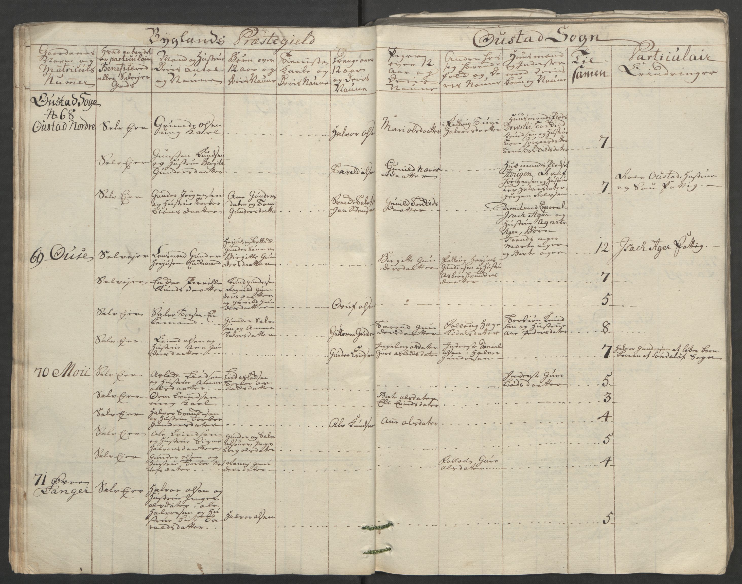 Rentekammeret inntil 1814, Reviderte regnskaper, Fogderegnskap, AV/RA-EA-4092/R40/L2517: Ekstraskatten Råbyggelag, 1762-1763, s. 53