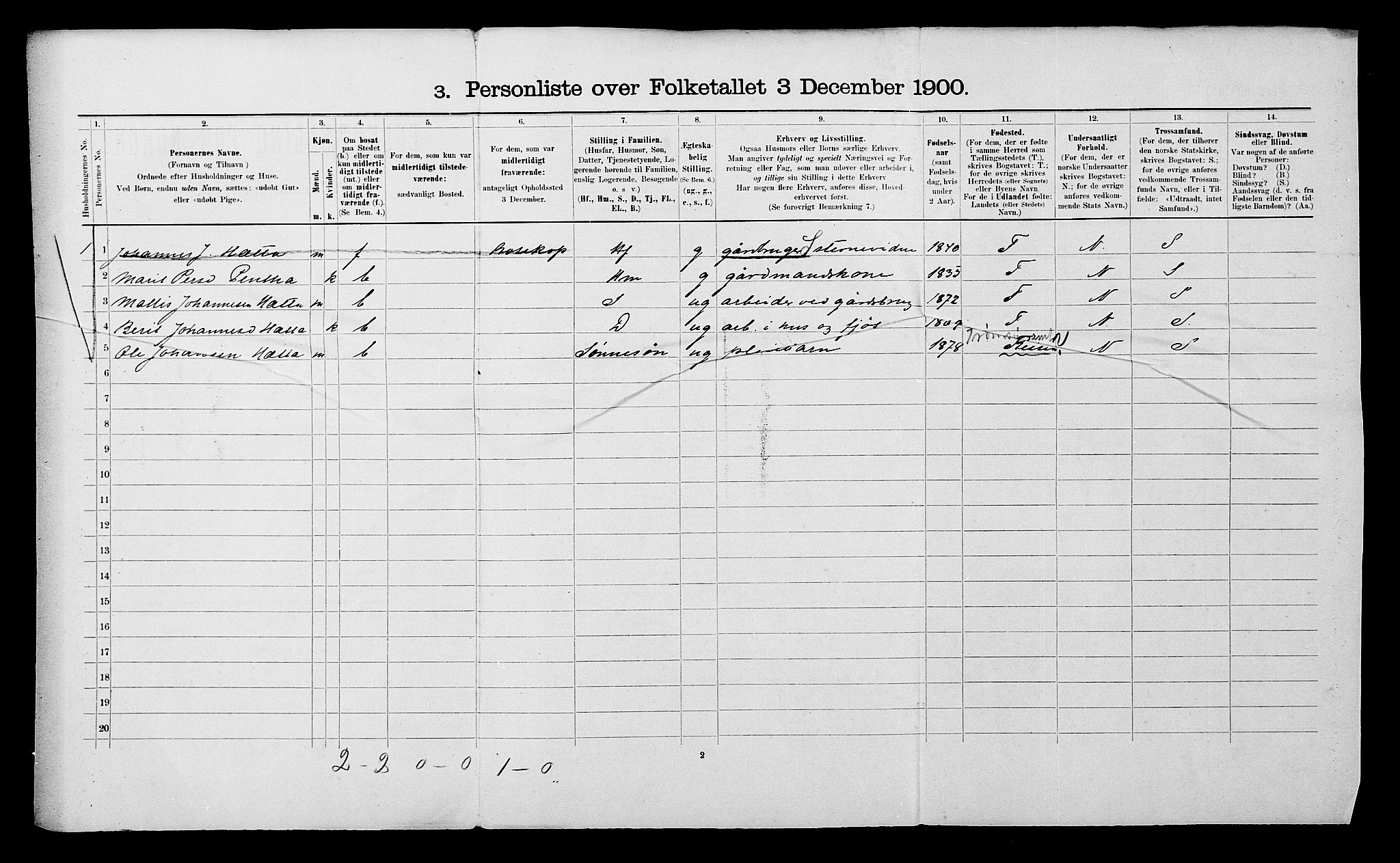 SATØ, Folketelling 1900 for 2011 Kautokeino herred, 1900, s. 21