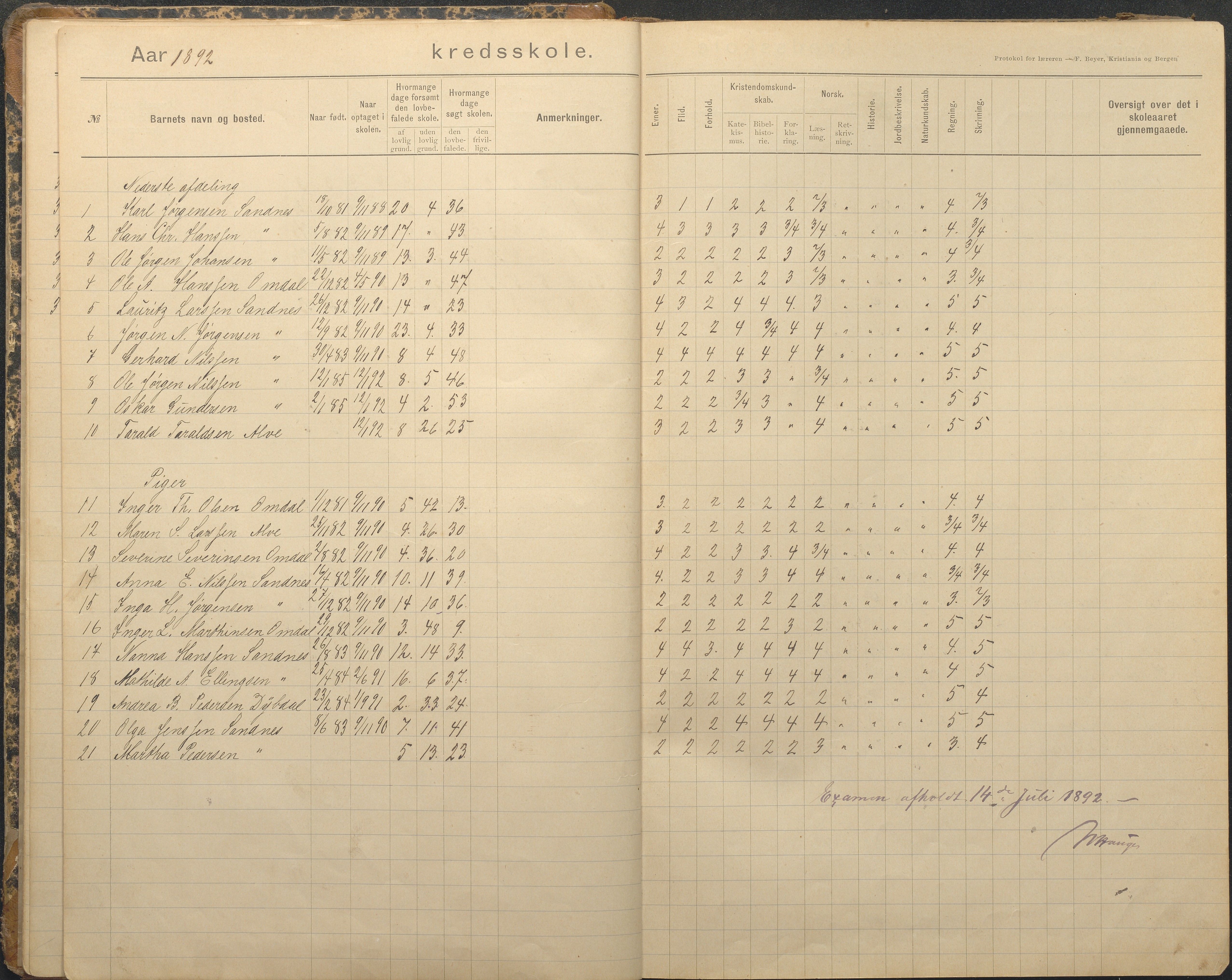 Tromøy kommune frem til 1971, AAKS/KA0921-PK/04/L0079: Sandnes - Karakterprotokoll, 1891-1948