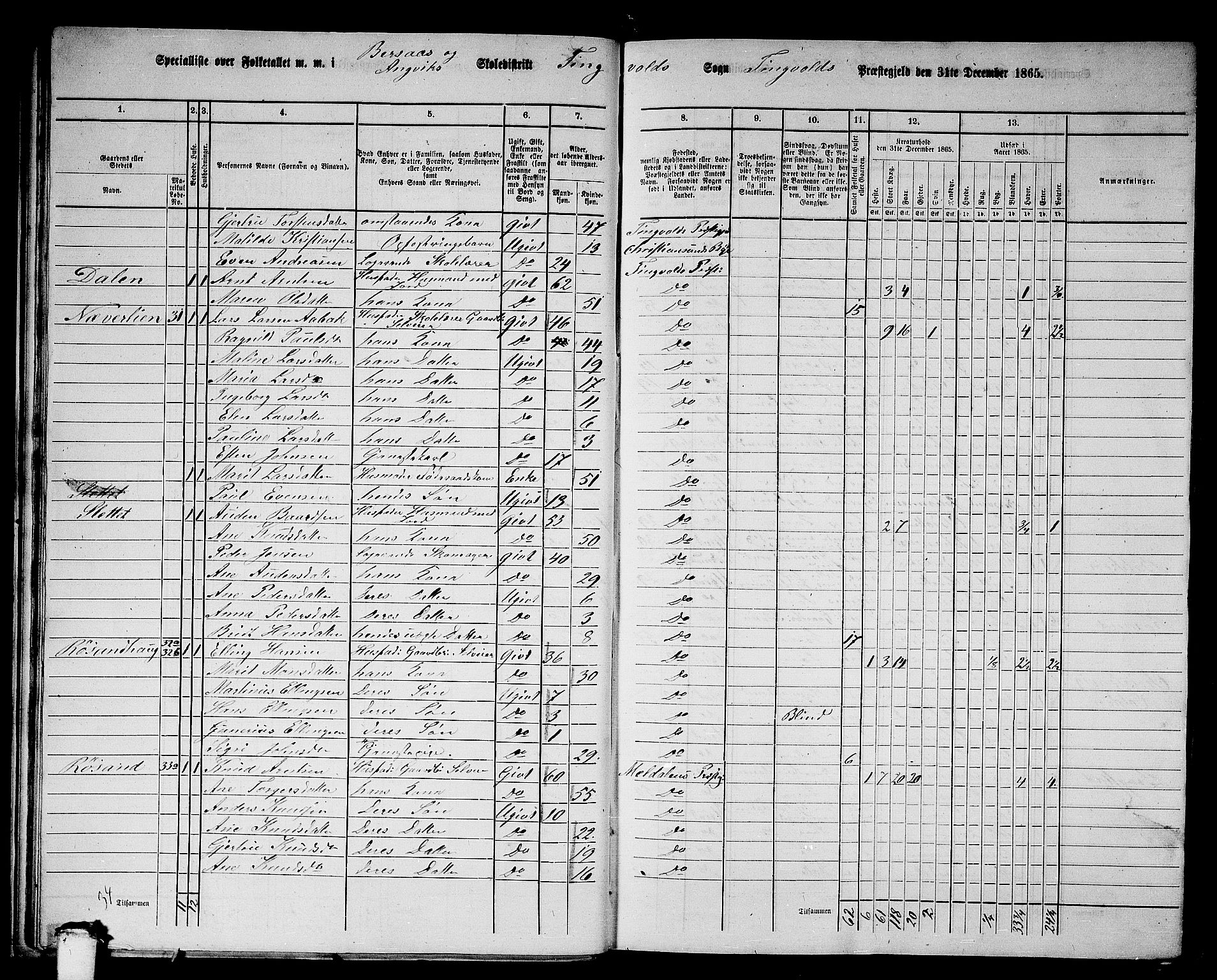 RA, Folketelling 1865 for 1560P Tingvoll prestegjeld, 1865, s. 28