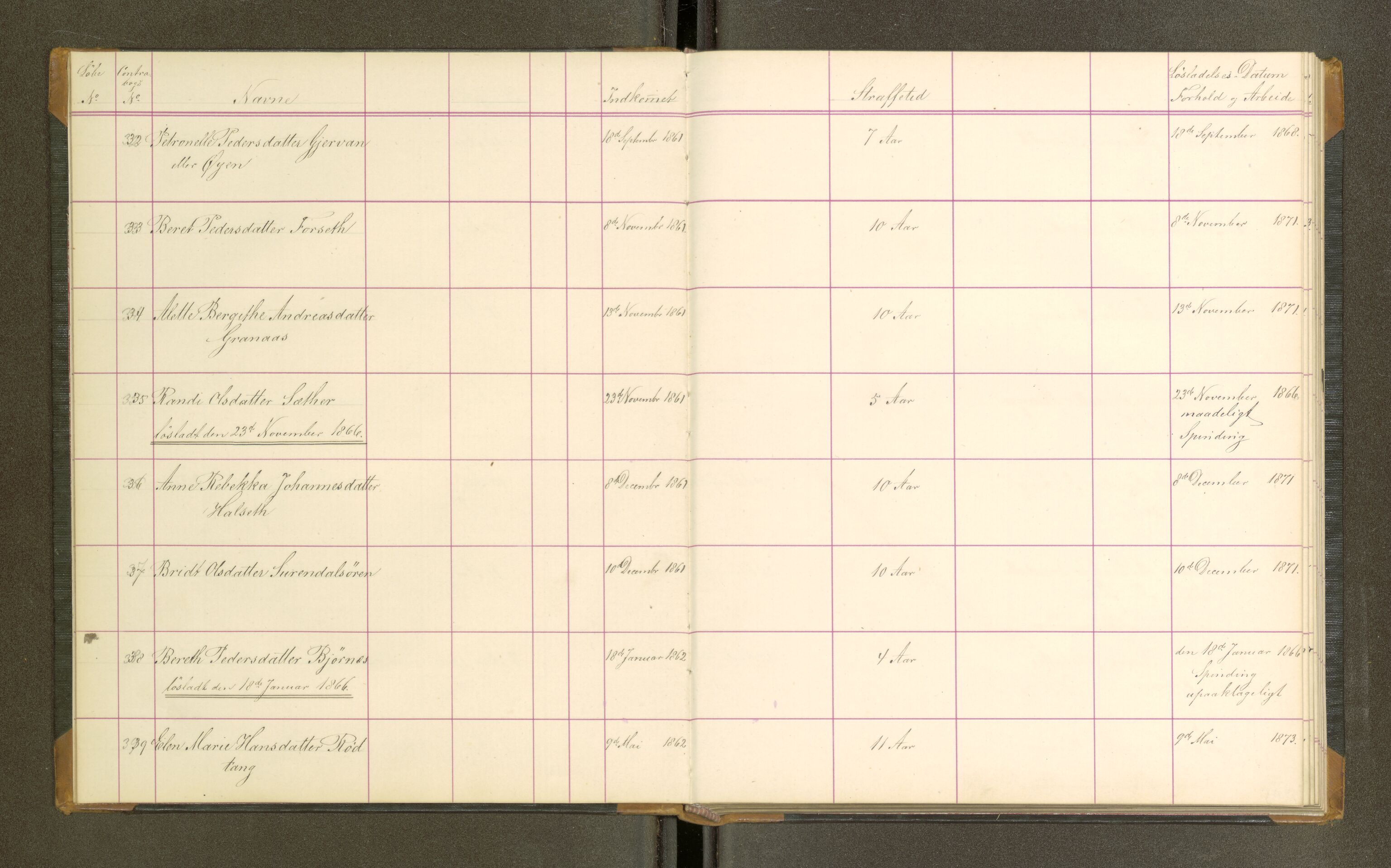 Trondheim tukthus, SAT/A-4619/05/65/L0022: 65.22 Fangeprotokoll, 1866