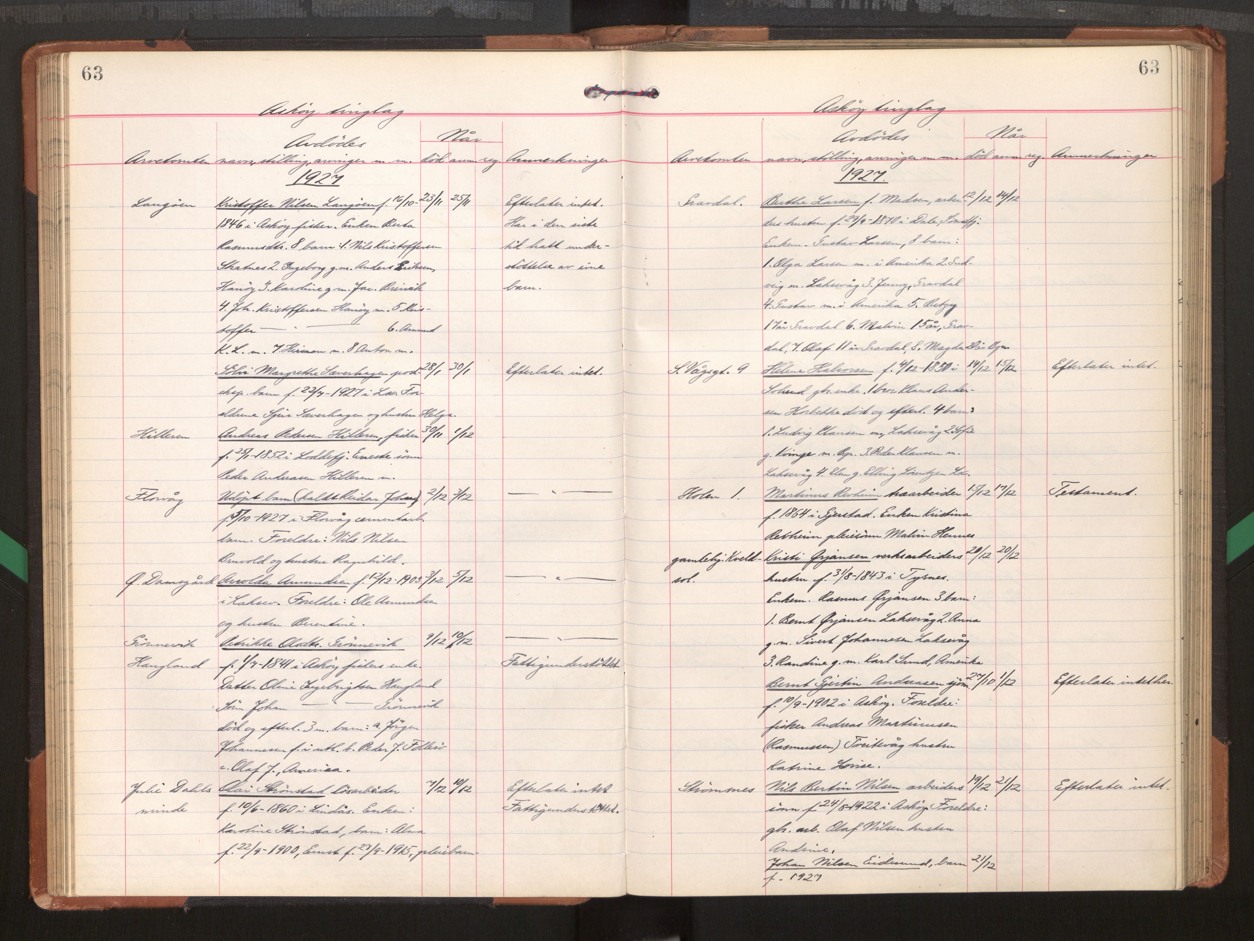 Midhordland sorenskriveri, AV/SAB-A-3001/1/H/Hk/Hka/L0008: Dødsfallsprotokollar , 1922-1928, s. 63