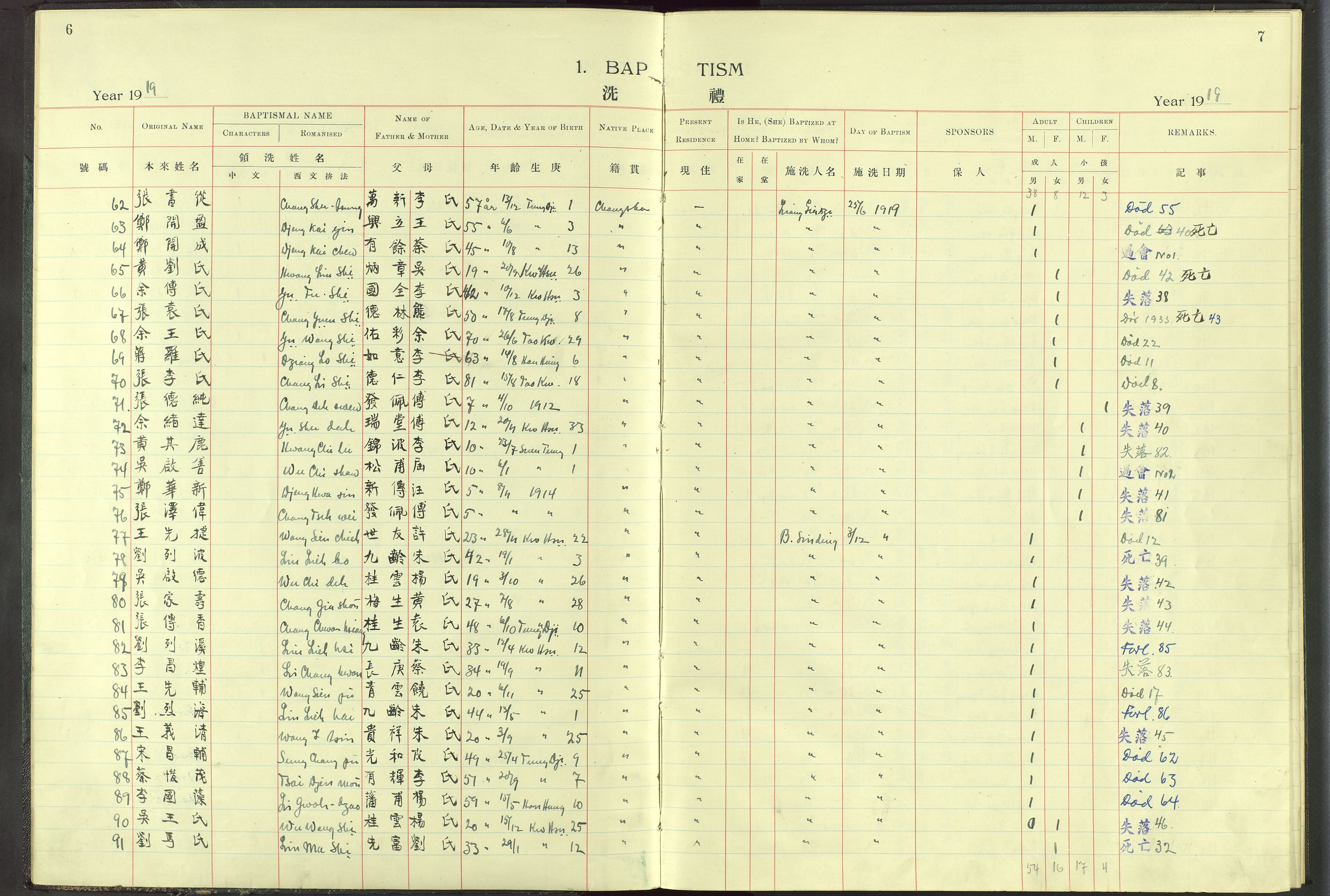 Det Norske Misjonsselskap - utland - Kina (Hunan), VID/MA-A-1065/Dm/L0014: Ministerialbok nr. -, 1912-1948, s. 6-7