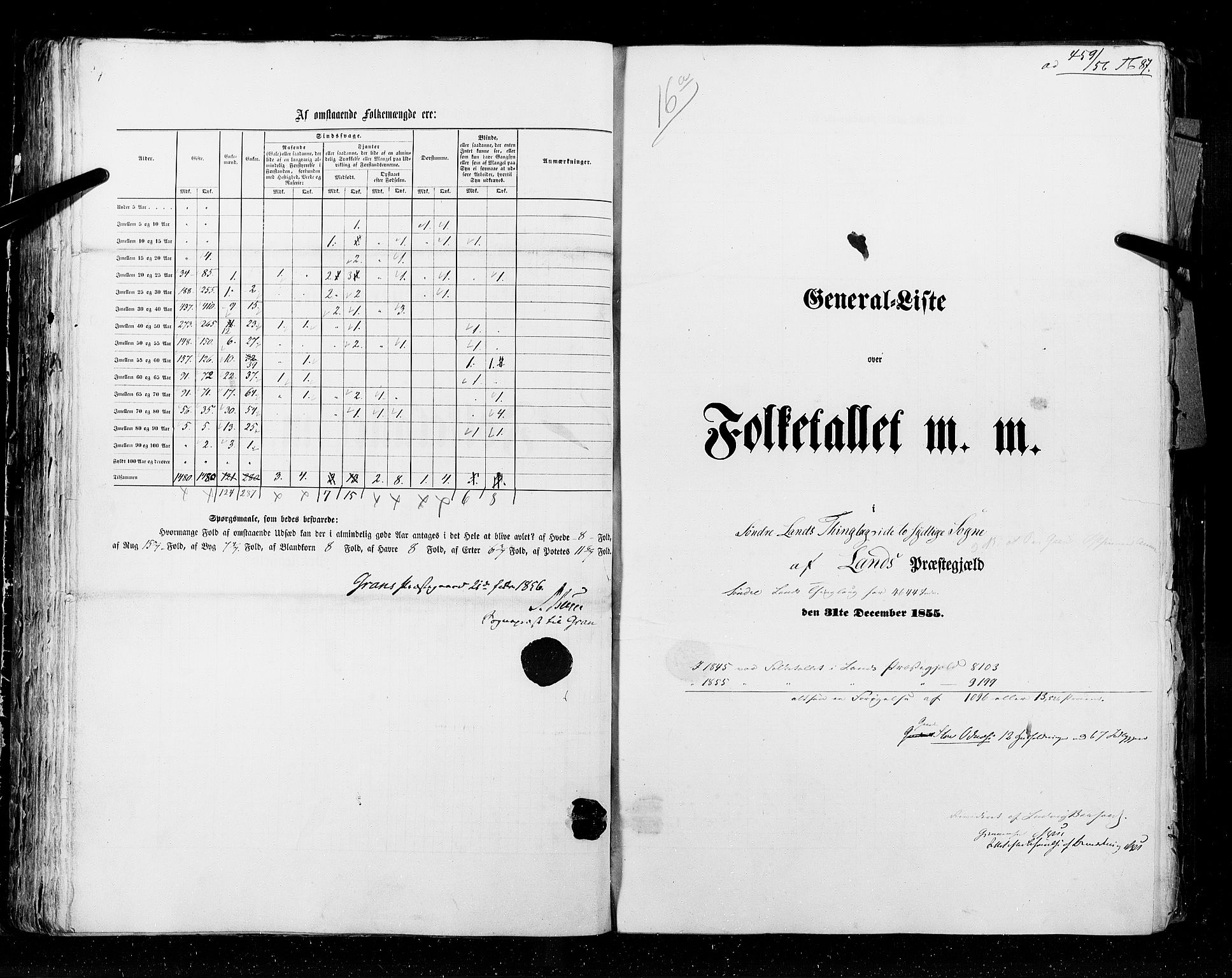 RA, Folketellingen 1855, bind 2: Kristians amt, Buskerud amt og Jarlsberg og Larvik amt, 1855, s. 87