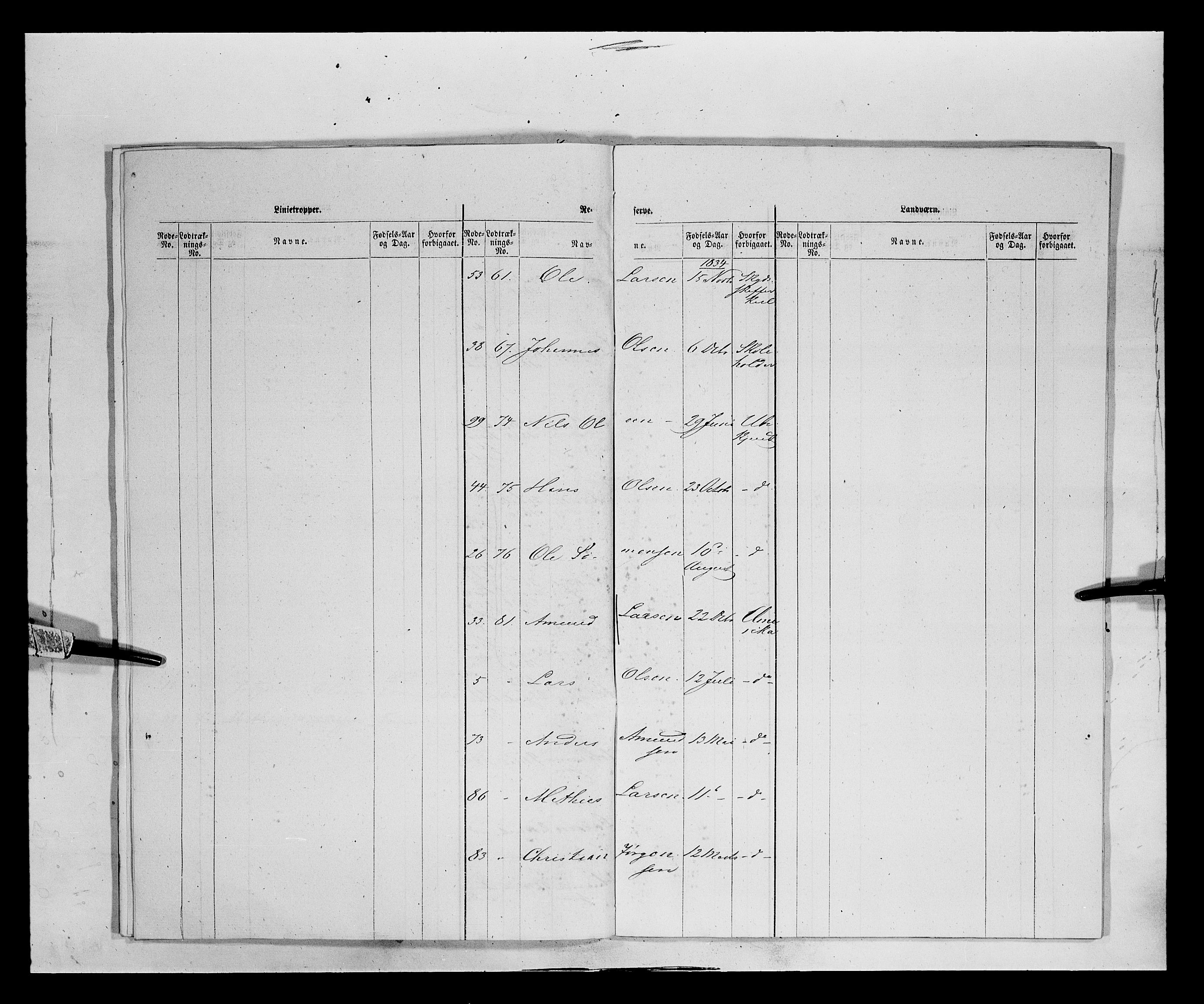 Fylkesmannen i Oppland, AV/SAH-FYO-002/1/K/Ka/L1156: Hedemarken nasjonale musketérkorps, 1818-1860, s. 2552