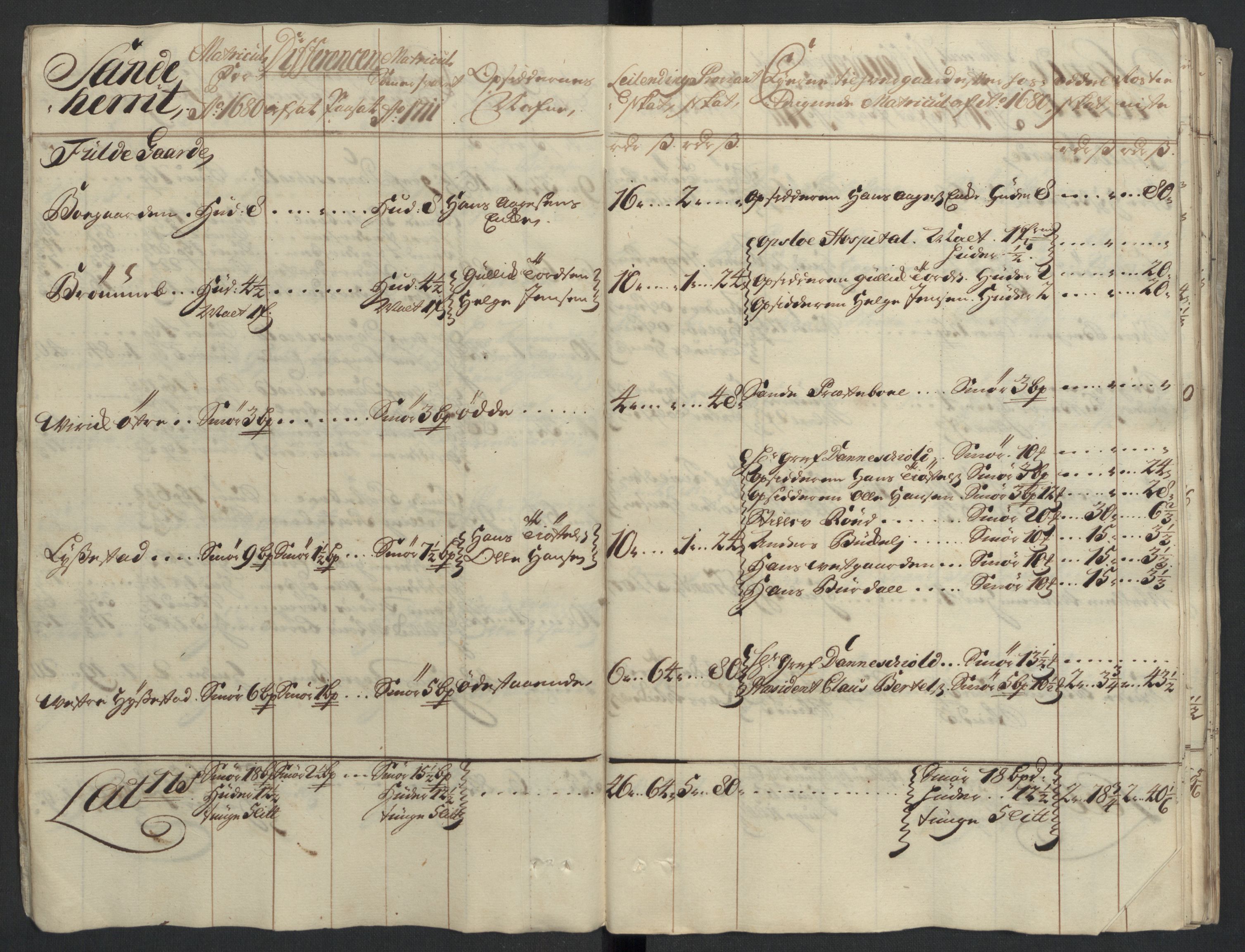 Rentekammeret inntil 1814, Reviderte regnskaper, Fogderegnskap, AV/RA-EA-4092/R33/L1983: Fogderegnskap Larvik grevskap, 1711, s. 55