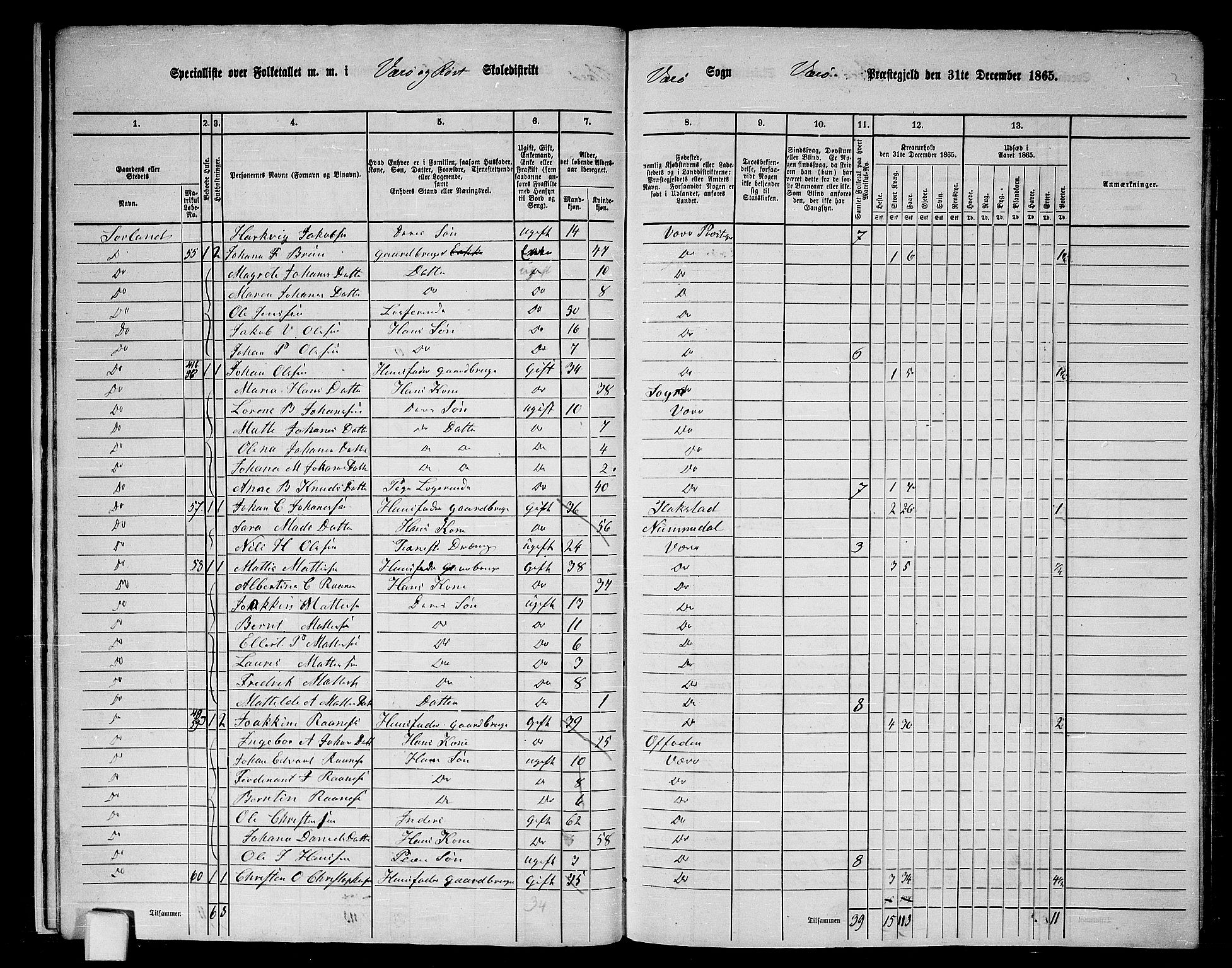 RA, Folketelling 1865 for 1857P Værøy prestegjeld, 1865, s. 13