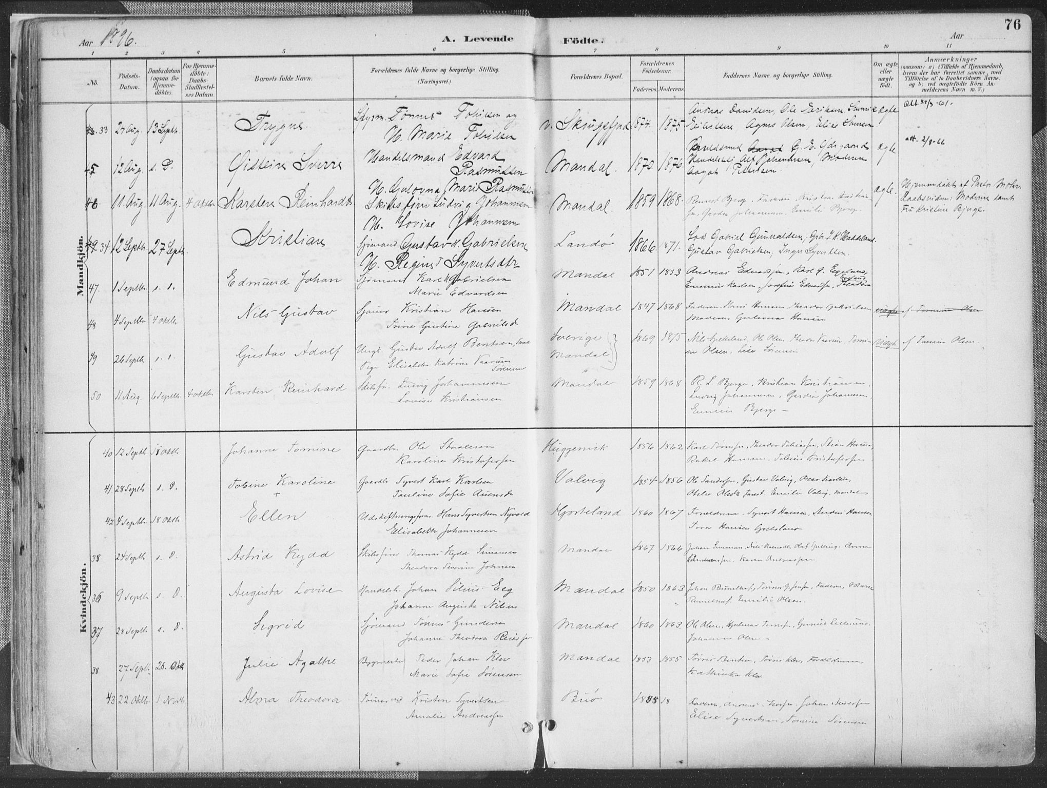 Mandal sokneprestkontor, AV/SAK-1111-0030/F/Fa/Faa/L0018: Ministerialbok nr. A 18, 1890-1905, s. 76