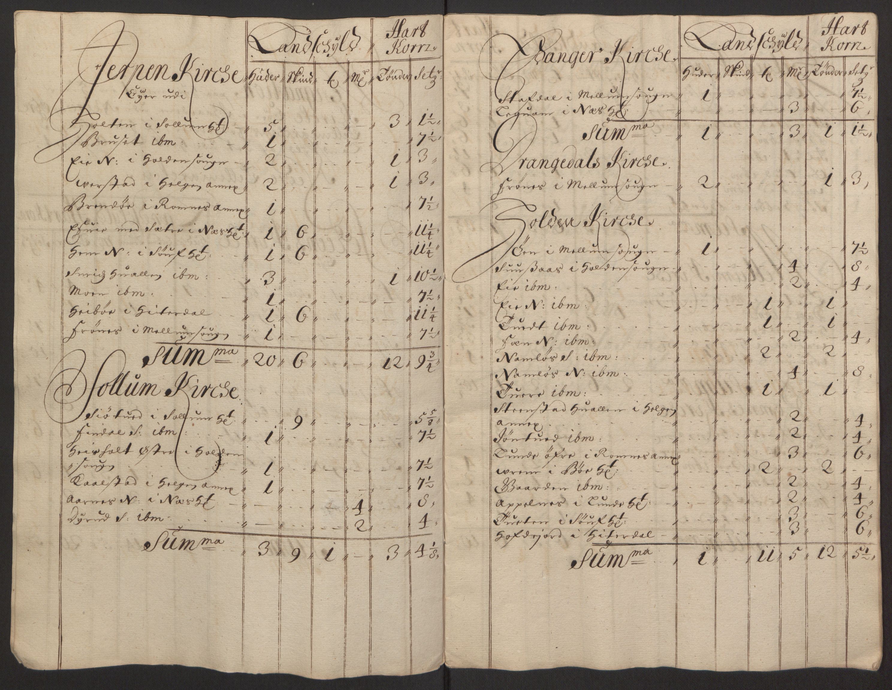 Rentekammeret inntil 1814, Reviderte regnskaper, Fogderegnskap, RA/EA-4092/R35/L2081: Fogderegnskap Øvre og Nedre Telemark, 1680-1684, s. 172