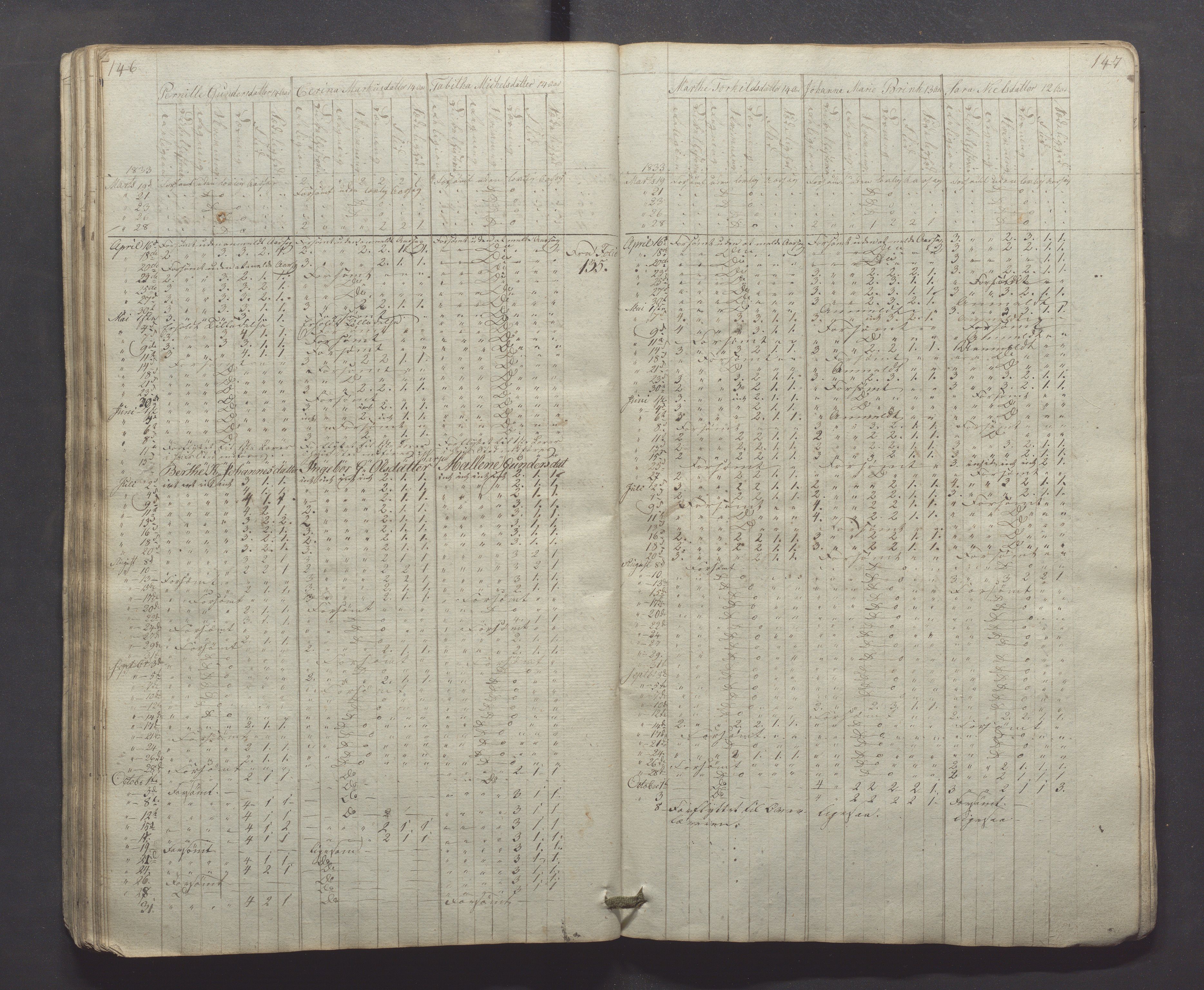 Egersund kommune (Ladested) - Egersund almueskole/folkeskole, IKAR/K-100521/H/L0001: Skoleprotokoll - Almueskole, 2. klasse, 1830-1834, s. 146-147