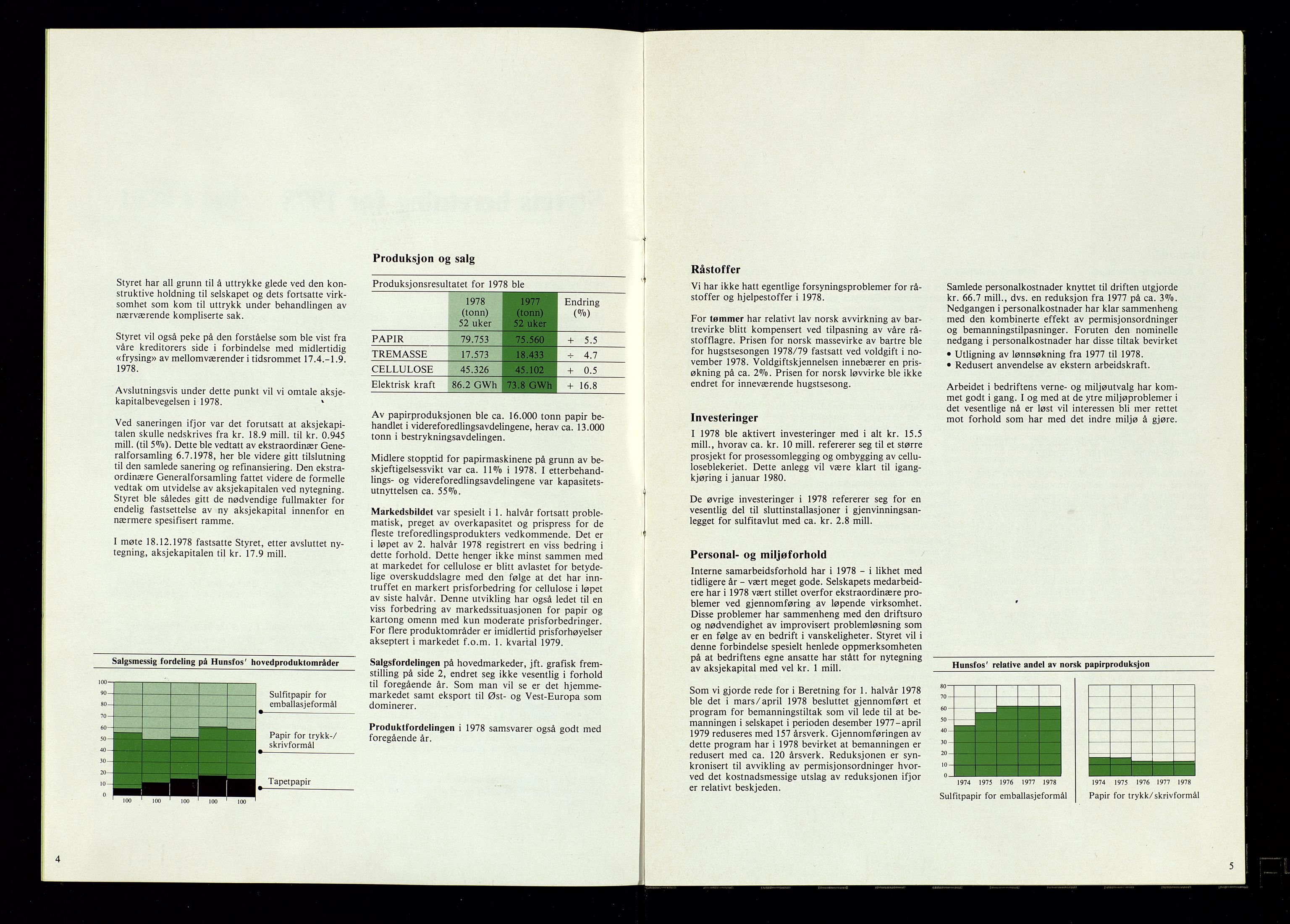 Hunsfos fabrikker, AV/SAK-D/1440/01/L0001/0003: Vedtekter, anmeldelser og årsberetninger / Årsberetninger og regnskap, 1918-1989, s. 403