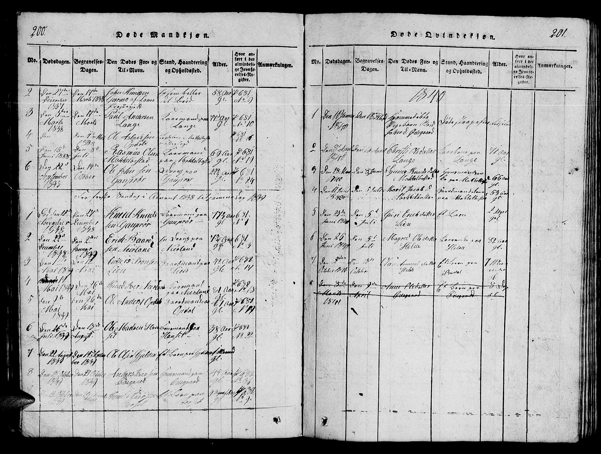 Ministerialprotokoller, klokkerbøker og fødselsregistre - Møre og Romsdal, SAT/A-1454/554/L0644: Klokkerbok nr. 554C01, 1818-1851, s. 200-201