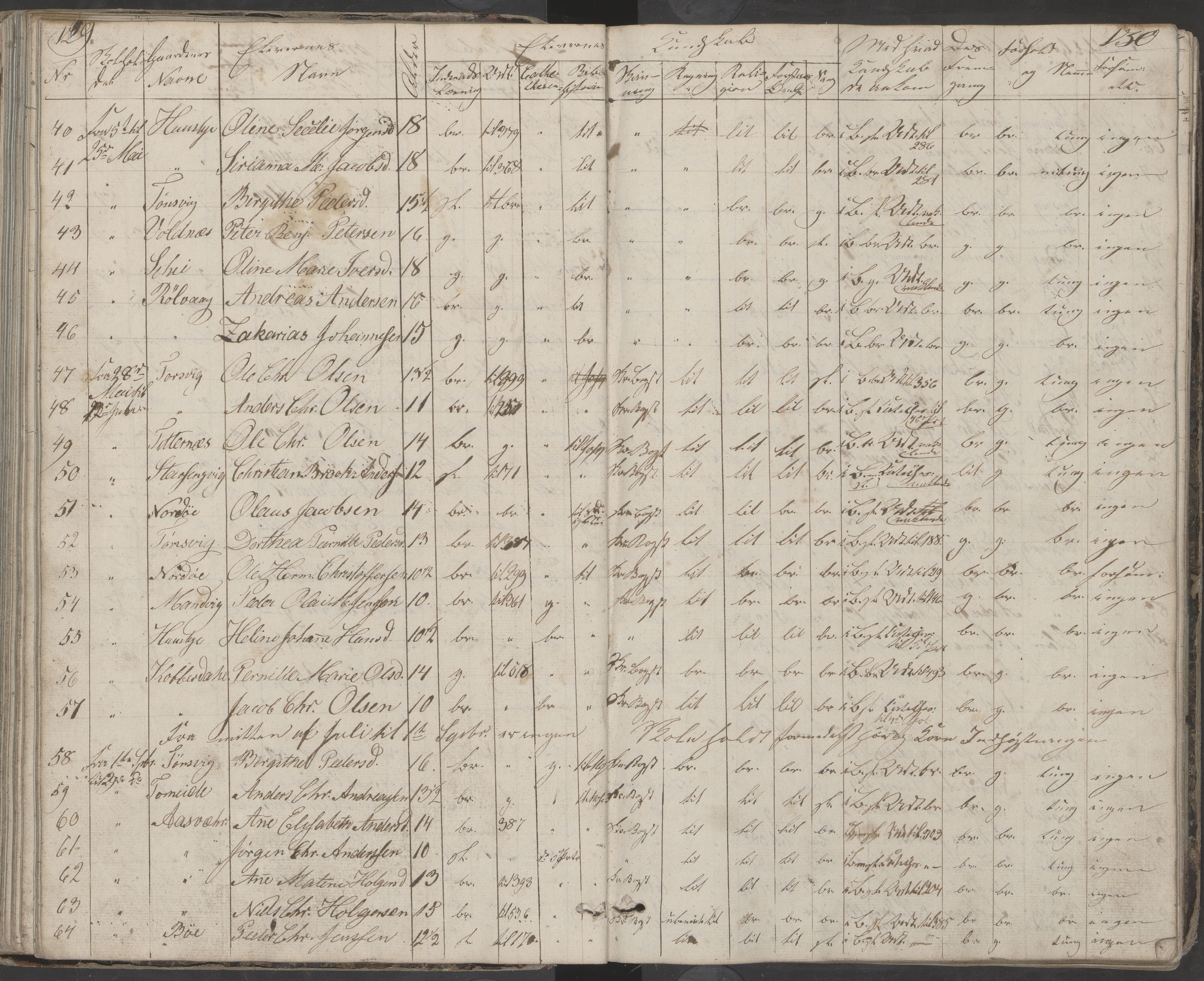 Dønna kommune. Dønnes fastskole, AIN/K-18270.510.01/442/L0001: Skoleprotokoll, 1832-1863