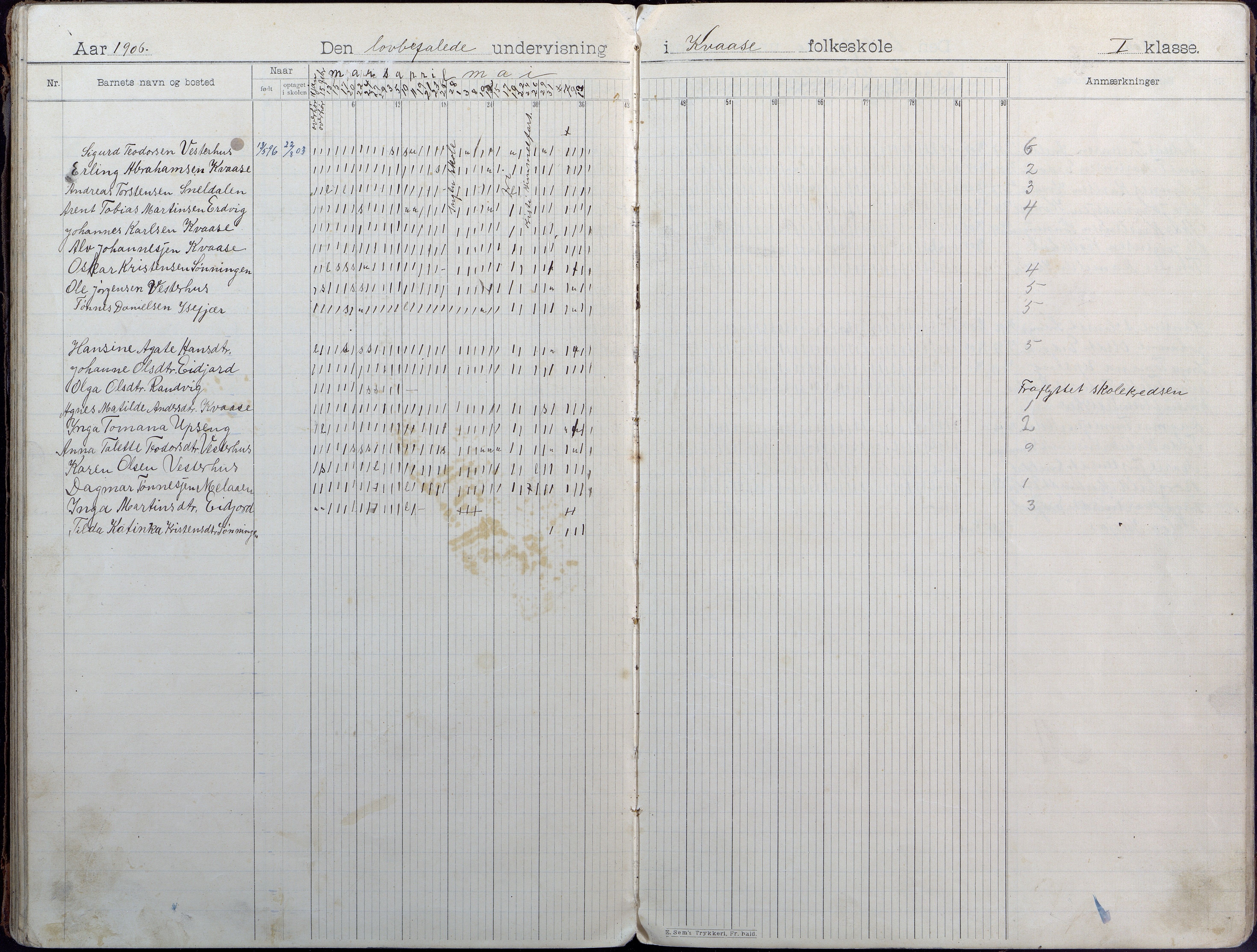 Høvåg kommune, AAMA/KA0927-PK/1/05/L0407: Dagbok, Kvåse folkeskole, 1899-1908