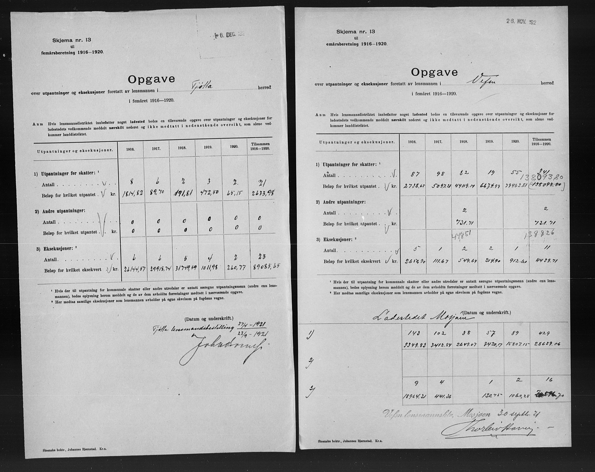 Statistisk sentralbyrå, Næringsøkonomiske emner, Generelt - Amtmennenes femårsberetninger, AV/RA-S-2233/F/Fa/L0132: --, 1916-1920, s. 5