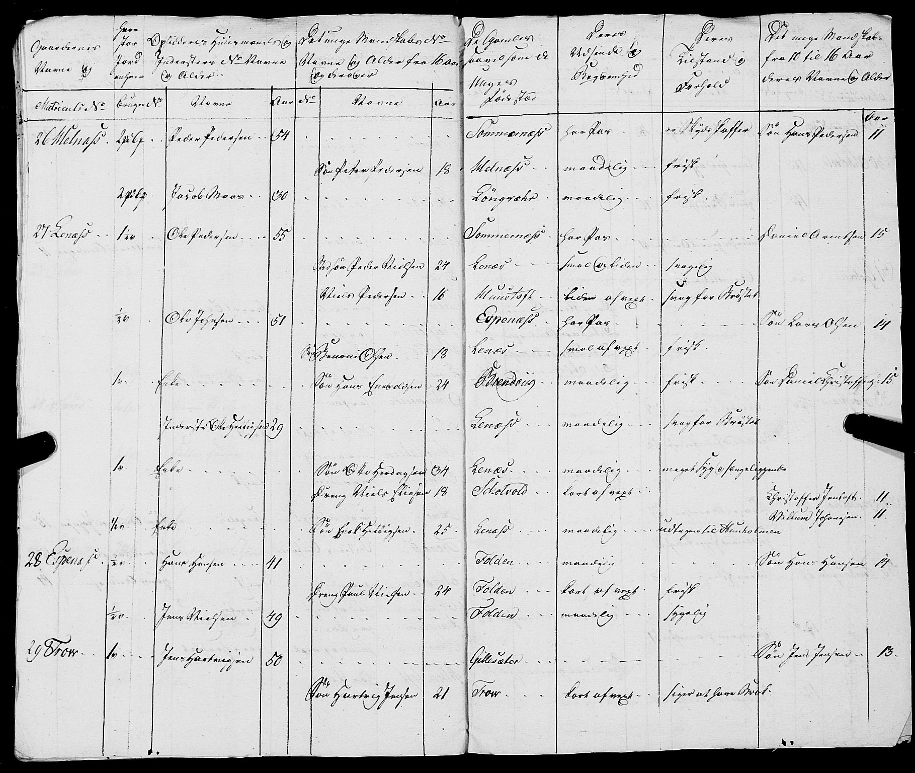 Fylkesmannen i Nordland, AV/SAT-A-0499/1.1/R/Ra/L0021: --, 1810-1836, s. 19