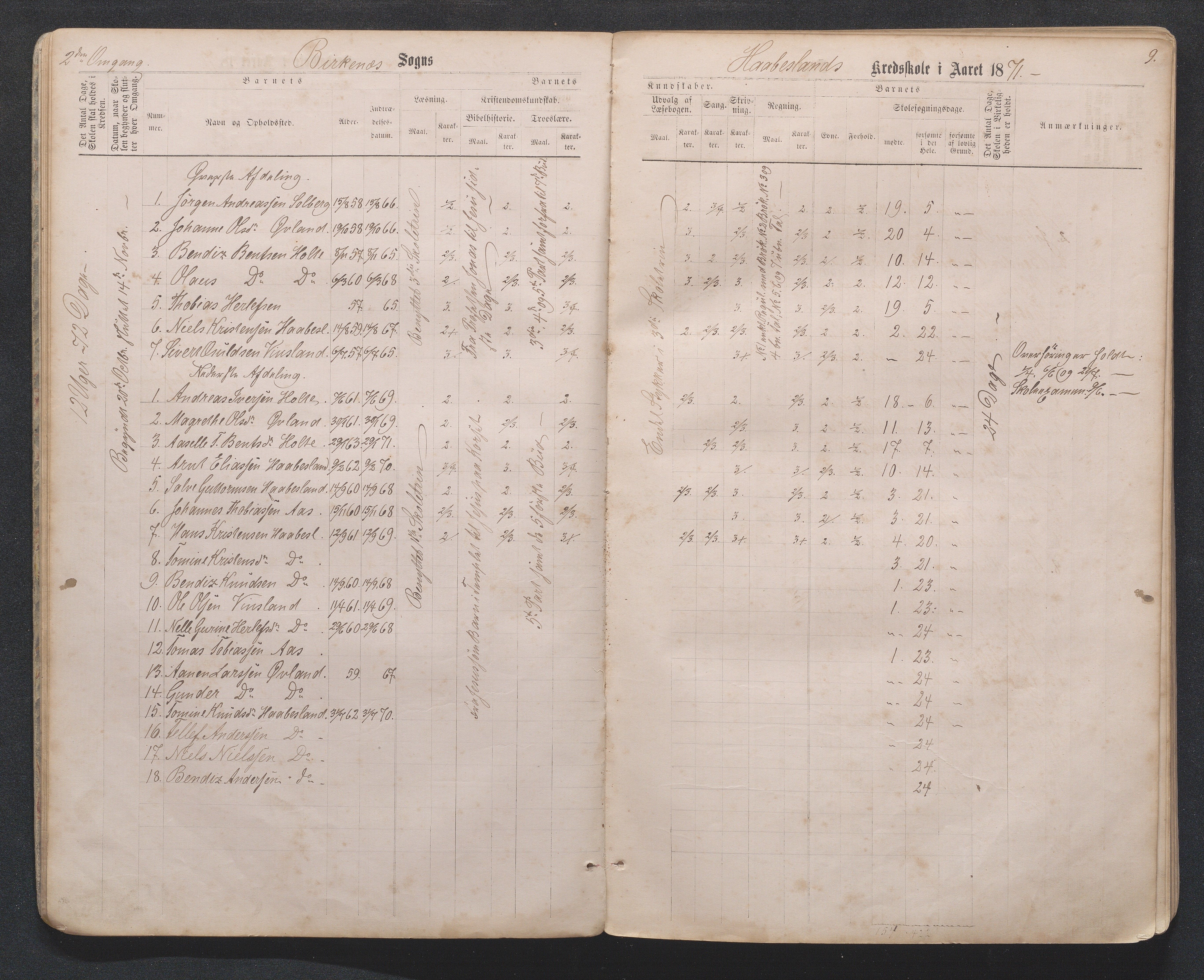 Birkenes kommune, Håbesland, Holte og Rislå skolekretser frem til 1991, AAKS/KA0928-550c_91/F02/L0001: Skoleprotokoll Håbesland, Holte og Rislå, 1868-1887, s. 9