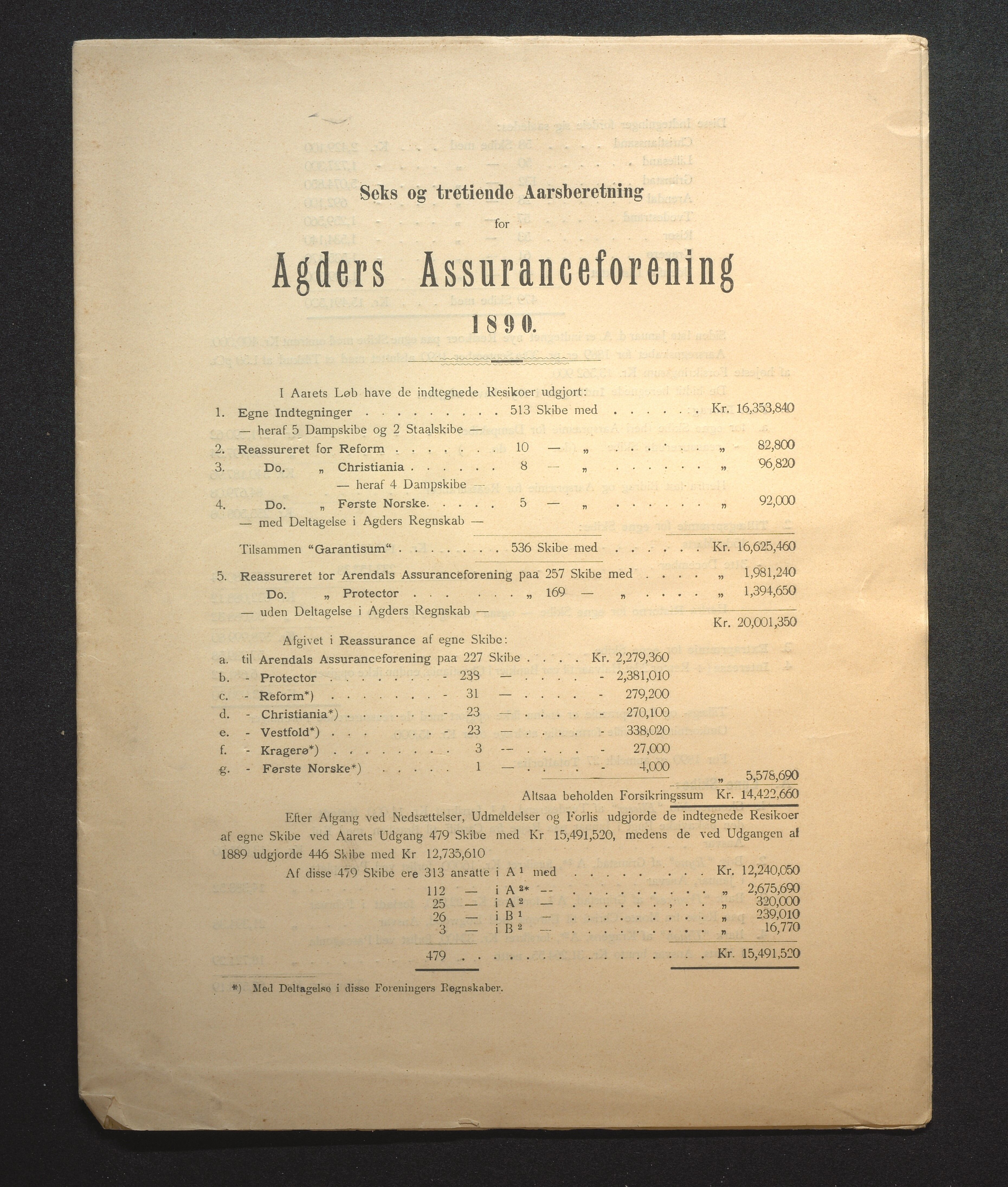 Agders Gjensidige Assuranceforening, AAKS/PA-1718/05/L0003: Regnskap, seilavdeling, pakkesak, 1890-1912