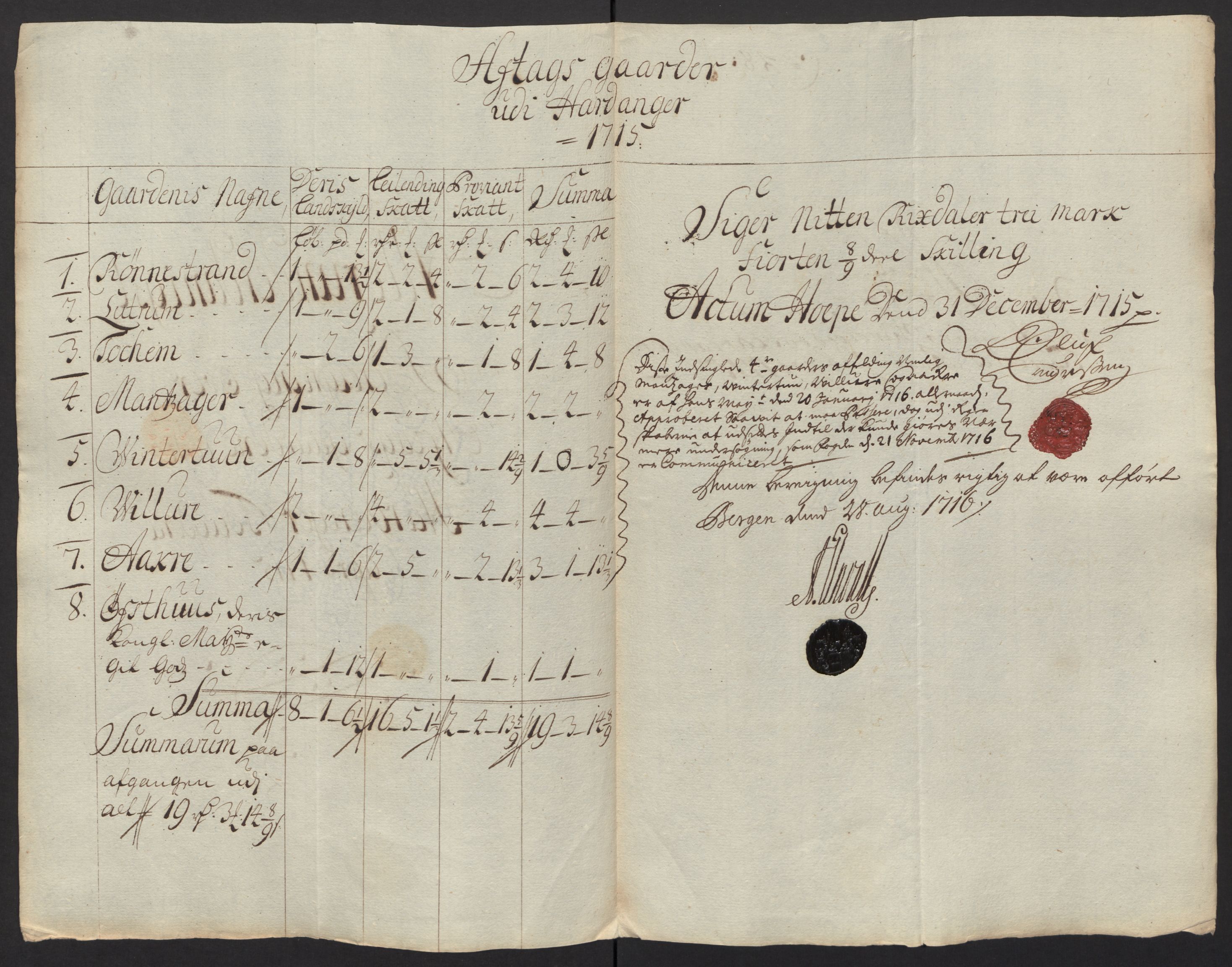 Rentekammeret inntil 1814, Reviderte regnskaper, Fogderegnskap, AV/RA-EA-4092/R48/L2991: Fogderegnskap Sunnhordland og Hardanger, 1715, s. 502