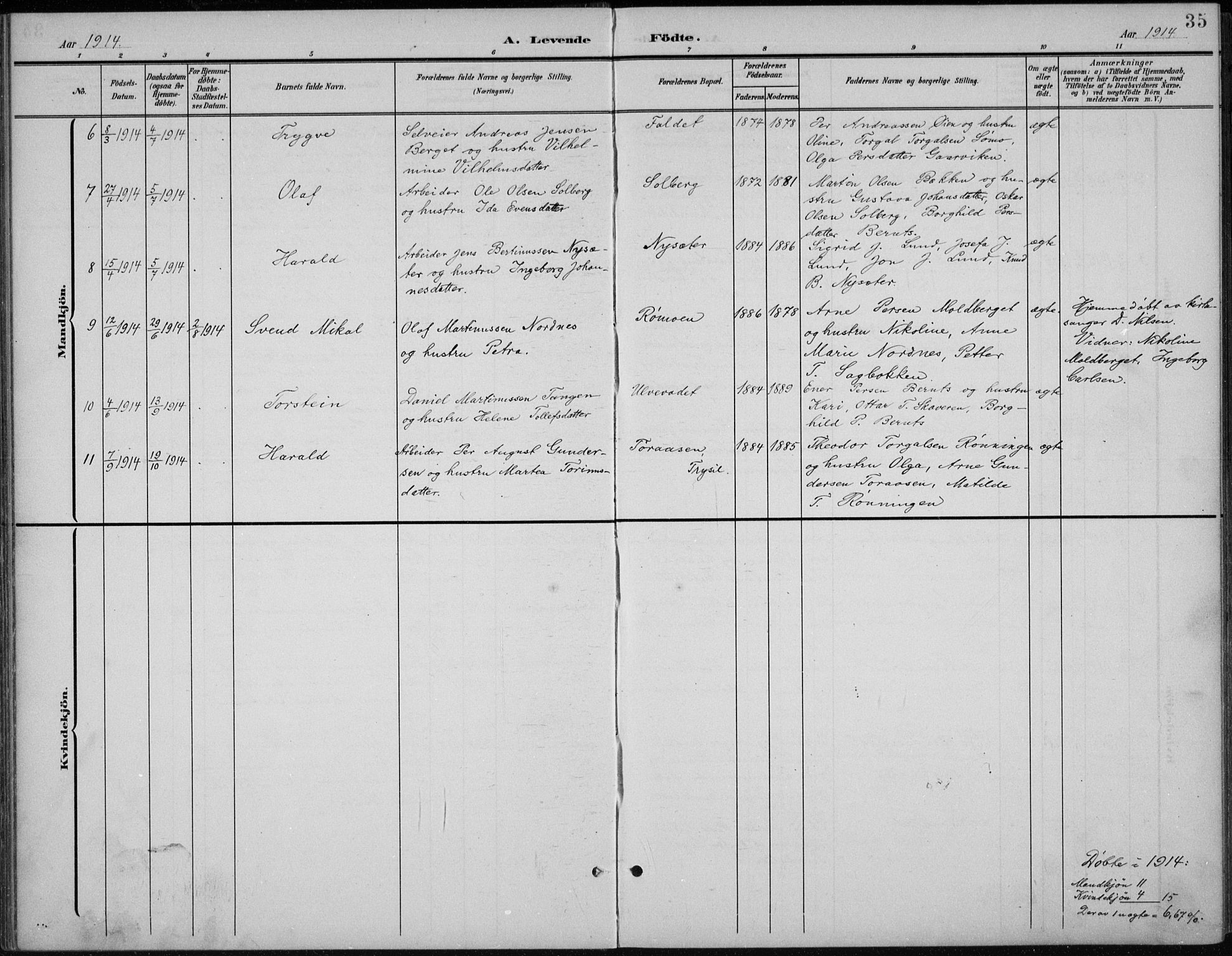 Åmot prestekontor, Hedmark, AV/SAH-PREST-056/H/Ha/Hab/L0003: Klokkerbok nr. 3, 1902-1938, s. 35