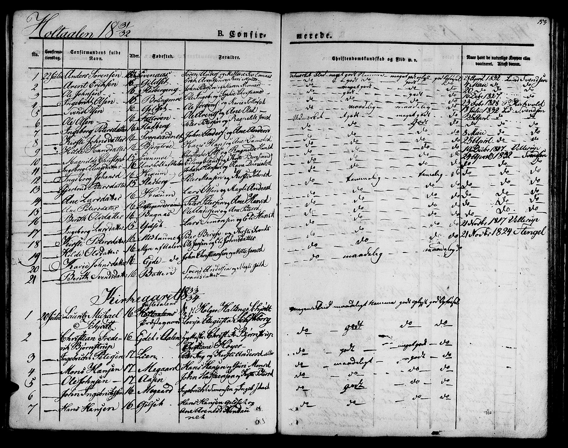 Ministerialprotokoller, klokkerbøker og fødselsregistre - Sør-Trøndelag, AV/SAT-A-1456/685/L0957: Ministerialbok nr. 685A04 /1, 1829-1845, s. 153