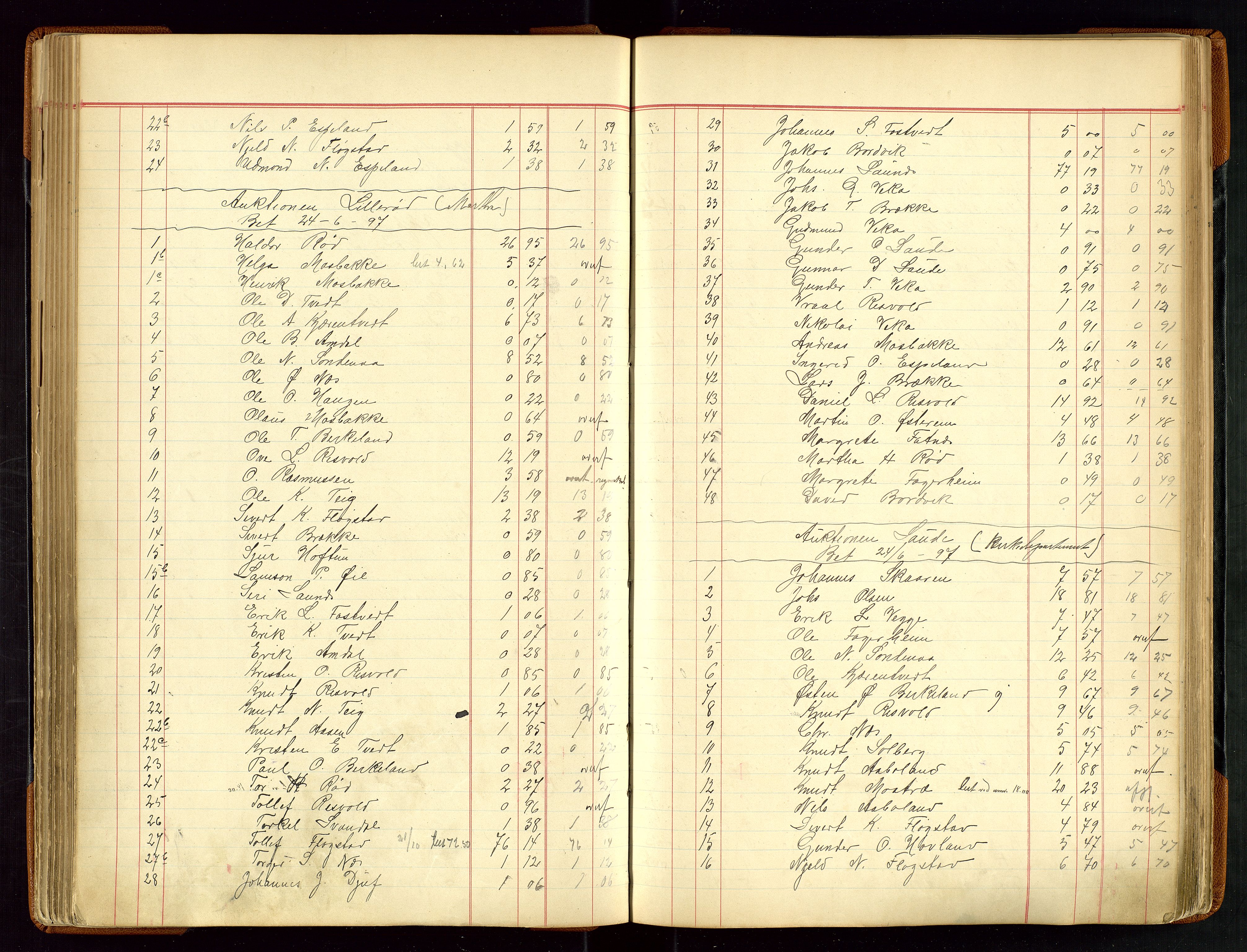 Sauda lensmannskontor, SAST/A-100177/Gja/L0007: "Auktionsprotokol for Lensmanden i Søvde"   1886-1911, 1886-1911