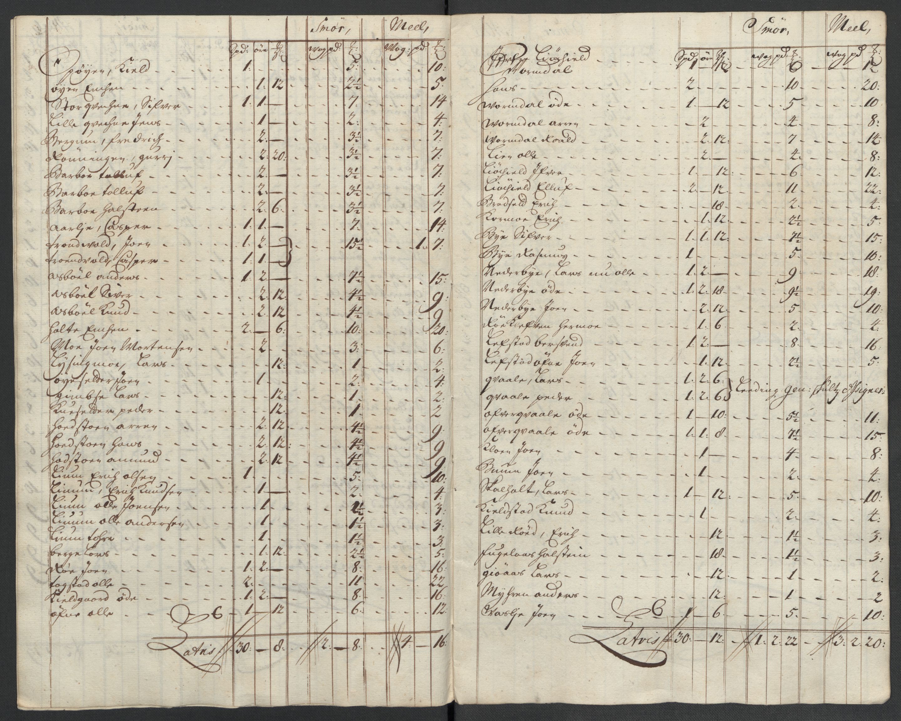 Rentekammeret inntil 1814, Reviderte regnskaper, Fogderegnskap, AV/RA-EA-4092/R60/L3960: Fogderegnskap Orkdal og Gauldal, 1710, s. 183