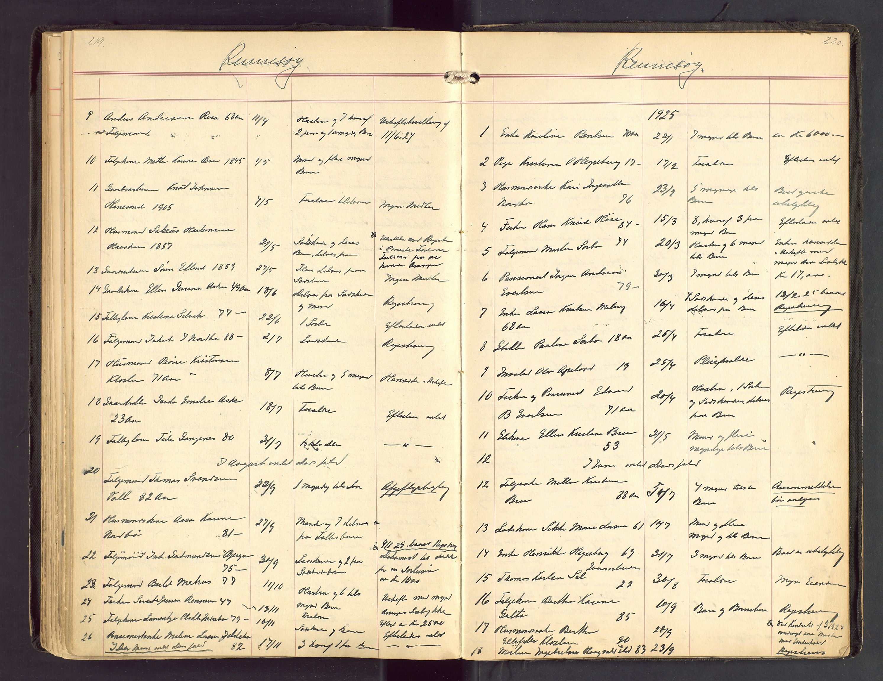 Ryfylke tingrett, AV/SAST-A-100055/001/IV/IVA/L0004: Dødsfallsprotokoll, 1920-1929, s. 219-220