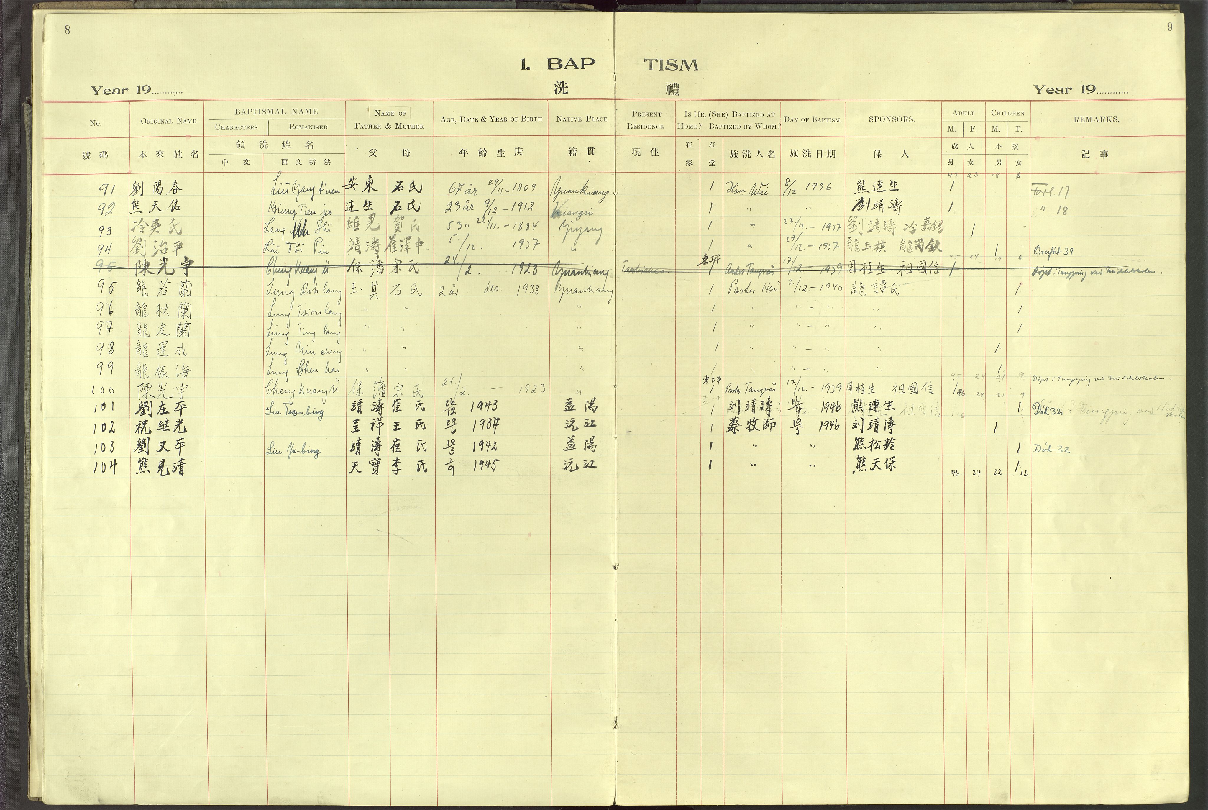 Det Norske Misjonsselskap - utland - Kina (Hunan), VID/MA-A-1065/Dm/L0093: Ministerialbok nr. 131, 1909-1945, s. 8-9