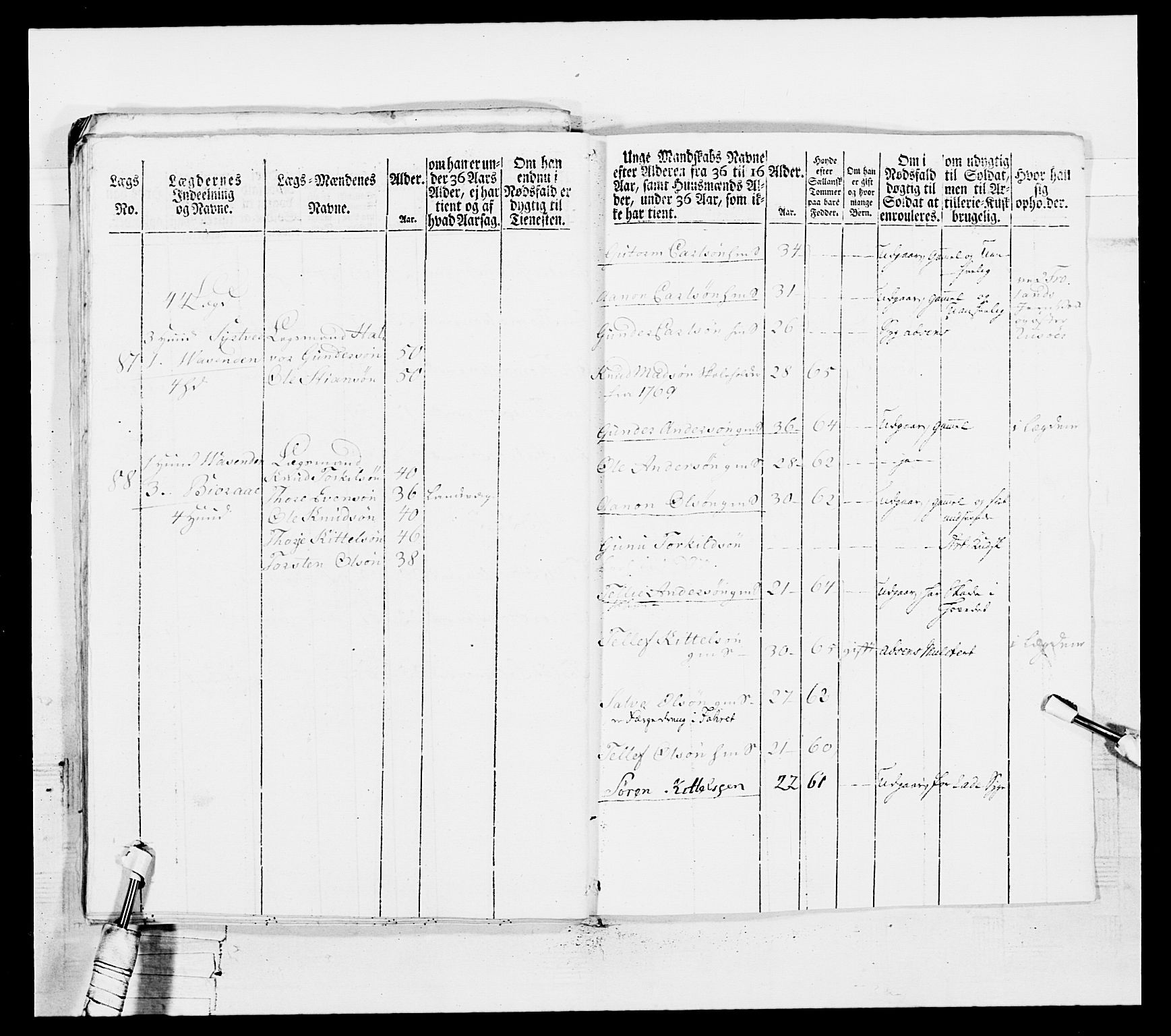 Generalitets- og kommissariatskollegiet, Det kongelige norske kommissariatskollegium, AV/RA-EA-5420/E/Eh/L0102: 1. Vesterlenske nasjonale infanteriregiment, 1778-1780, s. 289