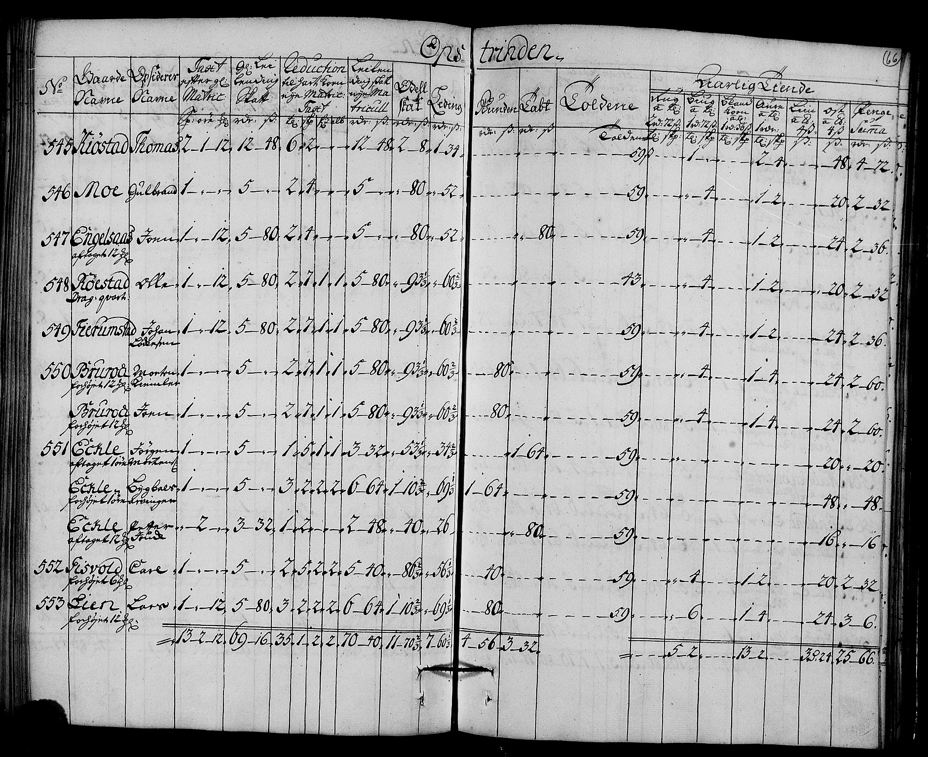 Rentekammeret inntil 1814, Realistisk ordnet avdeling, AV/RA-EA-4070/N/Nb/Nbf/L0161: Strinda og Selbu matrikkelprotokoll, 1723, s. 68