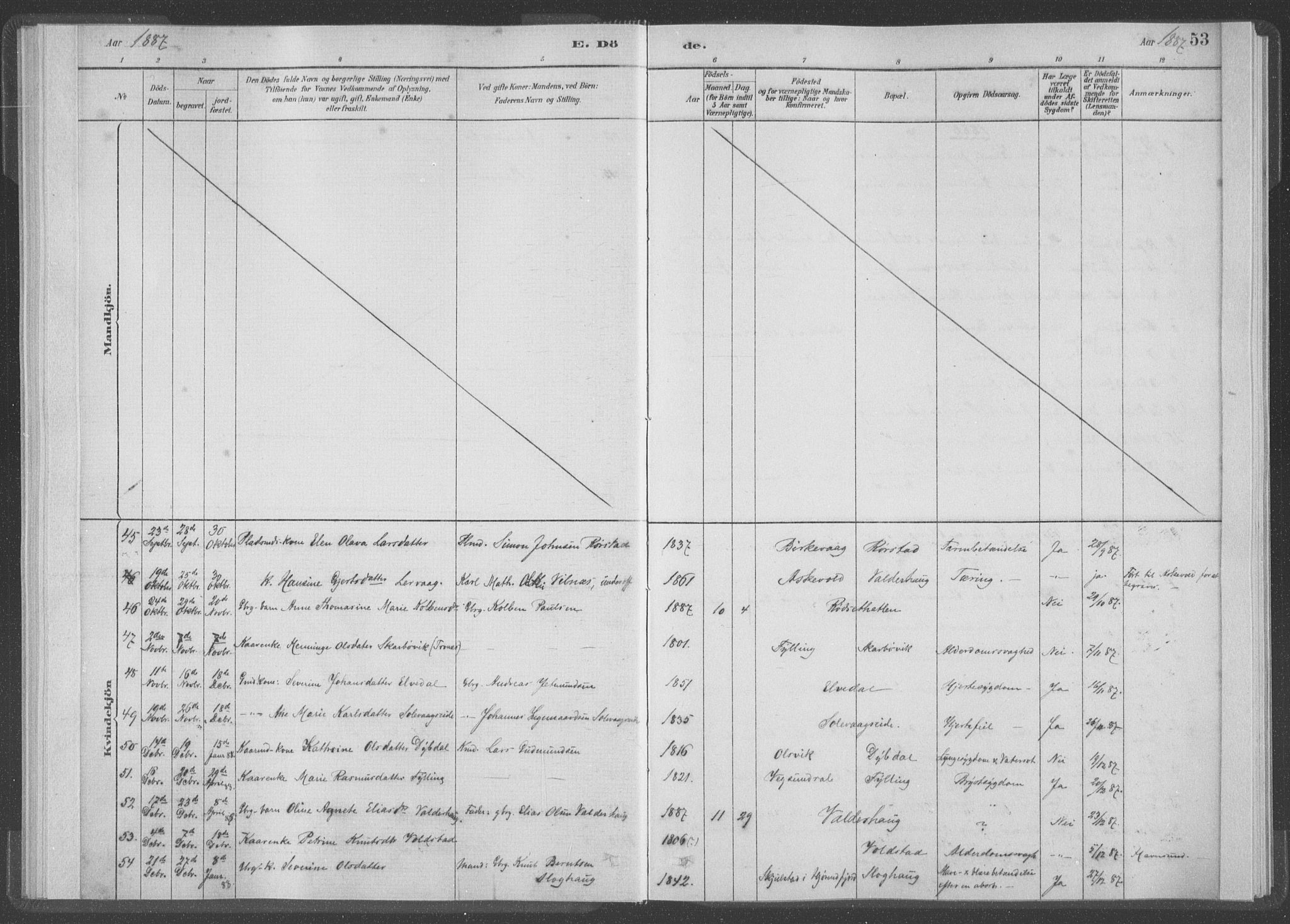 Ministerialprotokoller, klokkerbøker og fødselsregistre - Møre og Romsdal, AV/SAT-A-1454/528/L0403: Ministerialbok nr. 528A13I, 1880-1947, s. 53