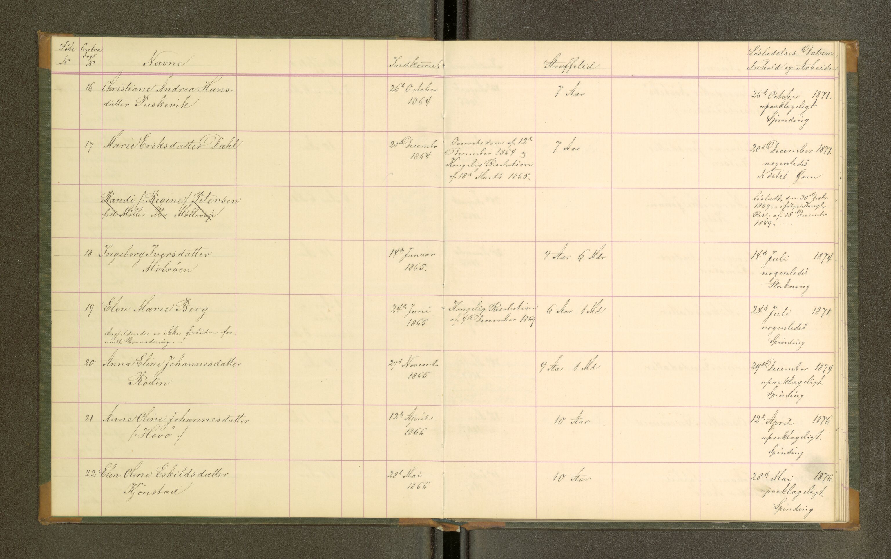 Trondheim tukthus, AV/SAT-A-4619/05/65/L0026: 65.26 Fangeprotokoll, 1870