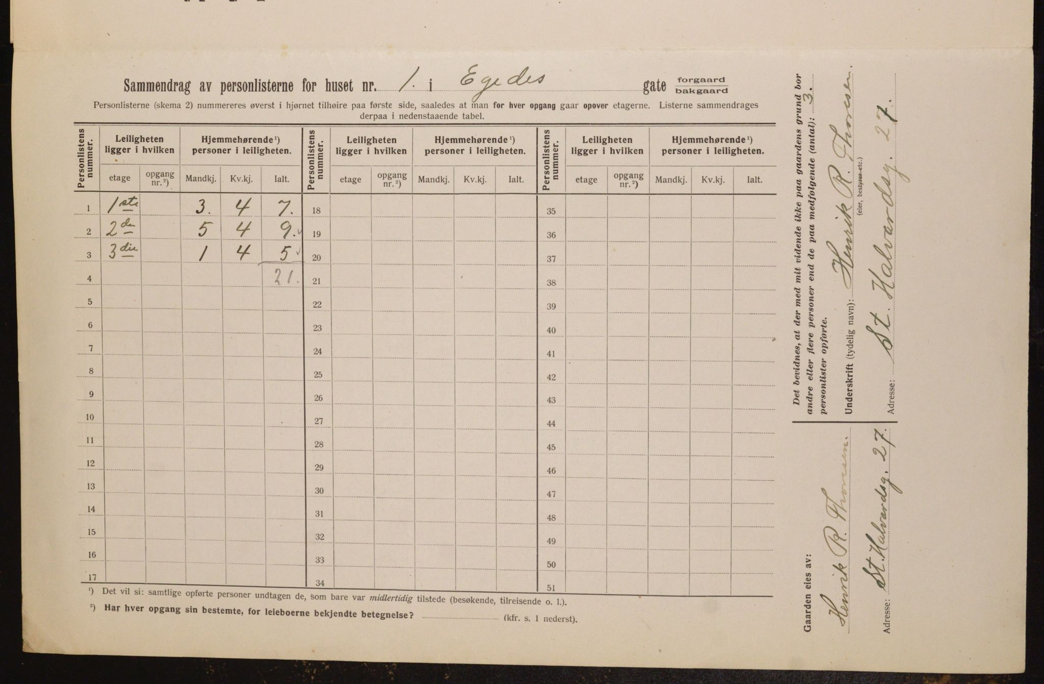 OBA, Kommunal folketelling 1.2.1913 for Kristiania, 1913, s. 18808