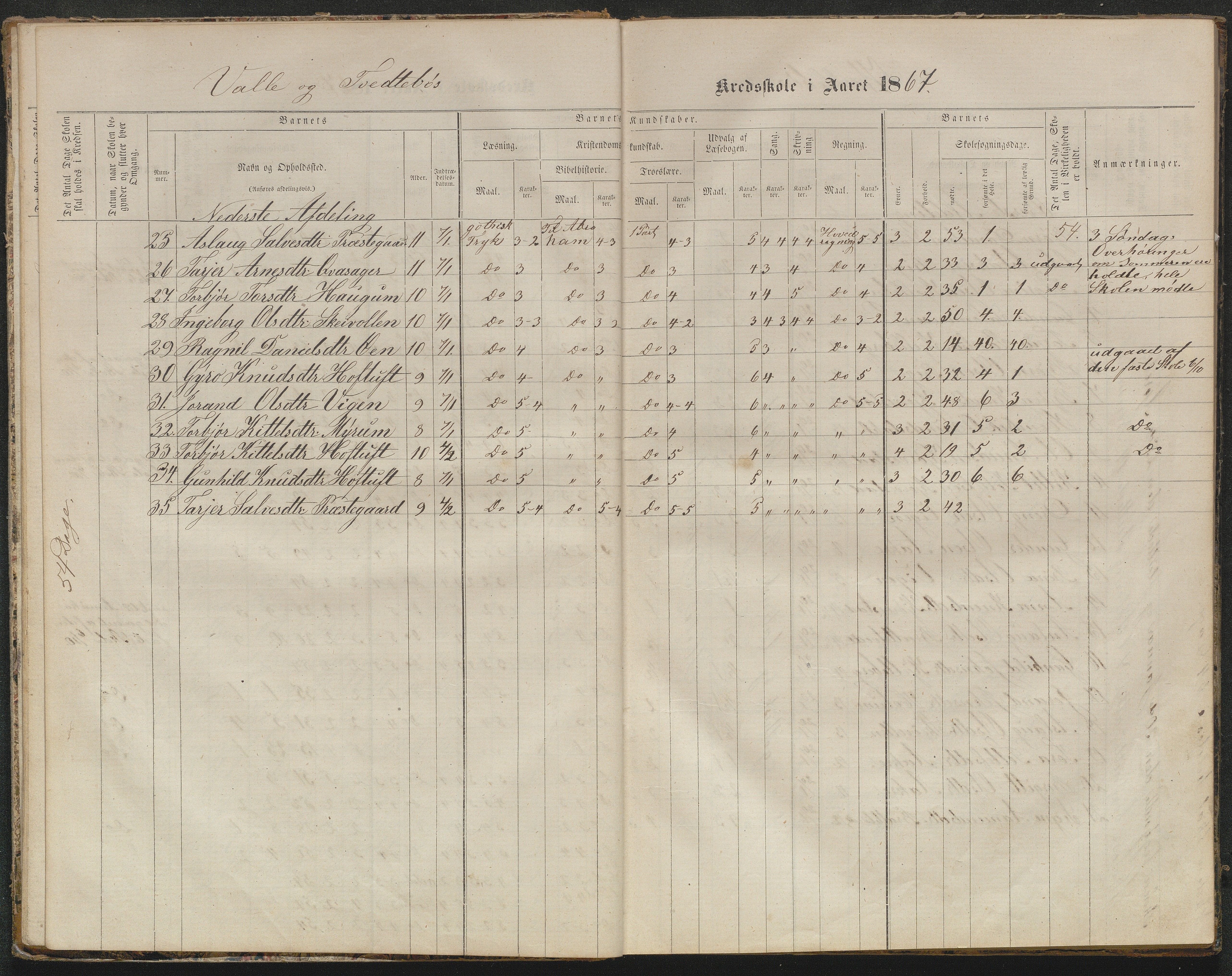 Valle kommune, AAKS/KA0940-PK/03/L0050: Protokoll over skolehold og skolesøkning for Vallebø og Tvedtebø, 1863-1871