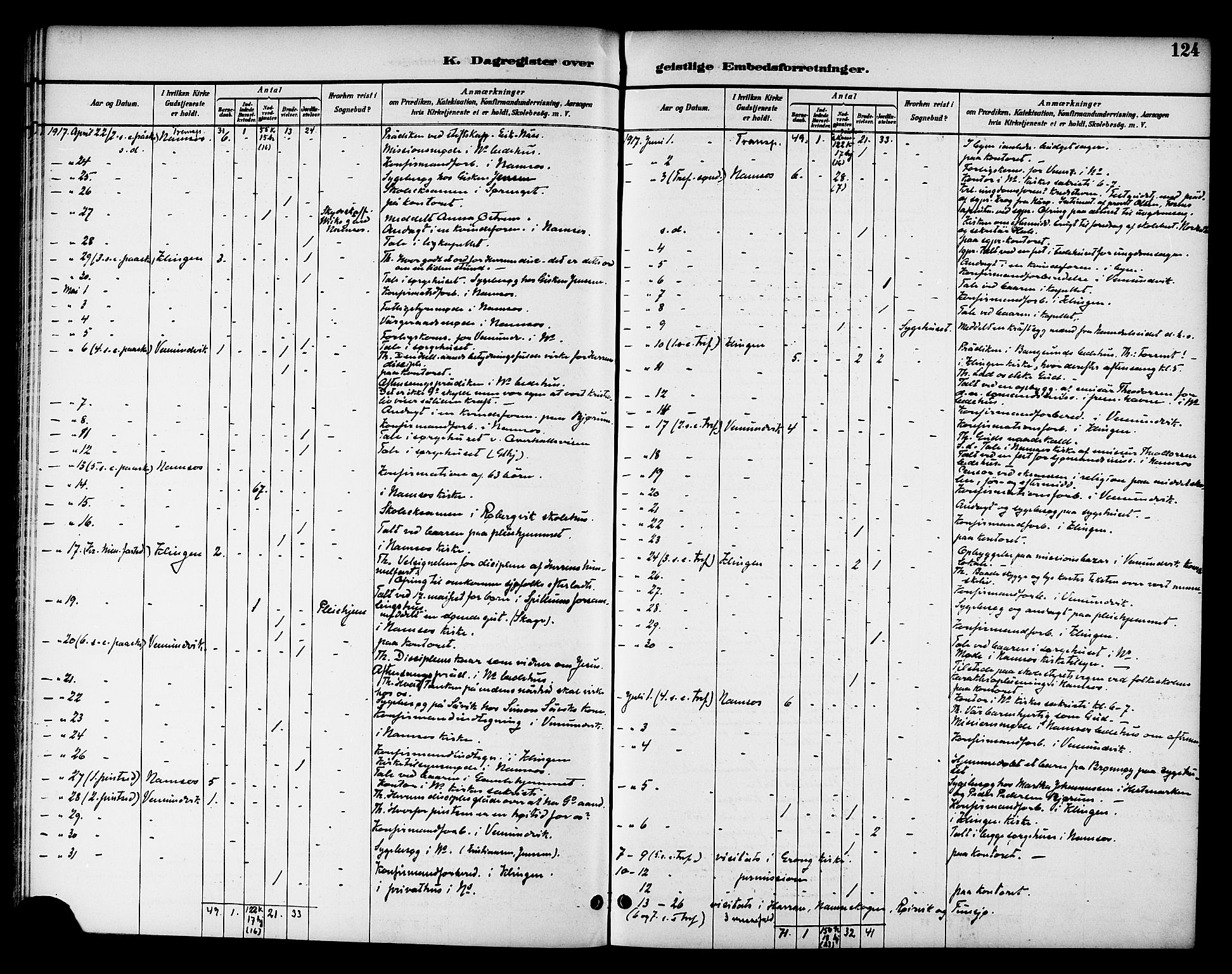 Ministerialprotokoller, klokkerbøker og fødselsregistre - Nord-Trøndelag, AV/SAT-A-1458/768/L0575: Dagsregister nr. 766A09, 1889-1931, s. 124