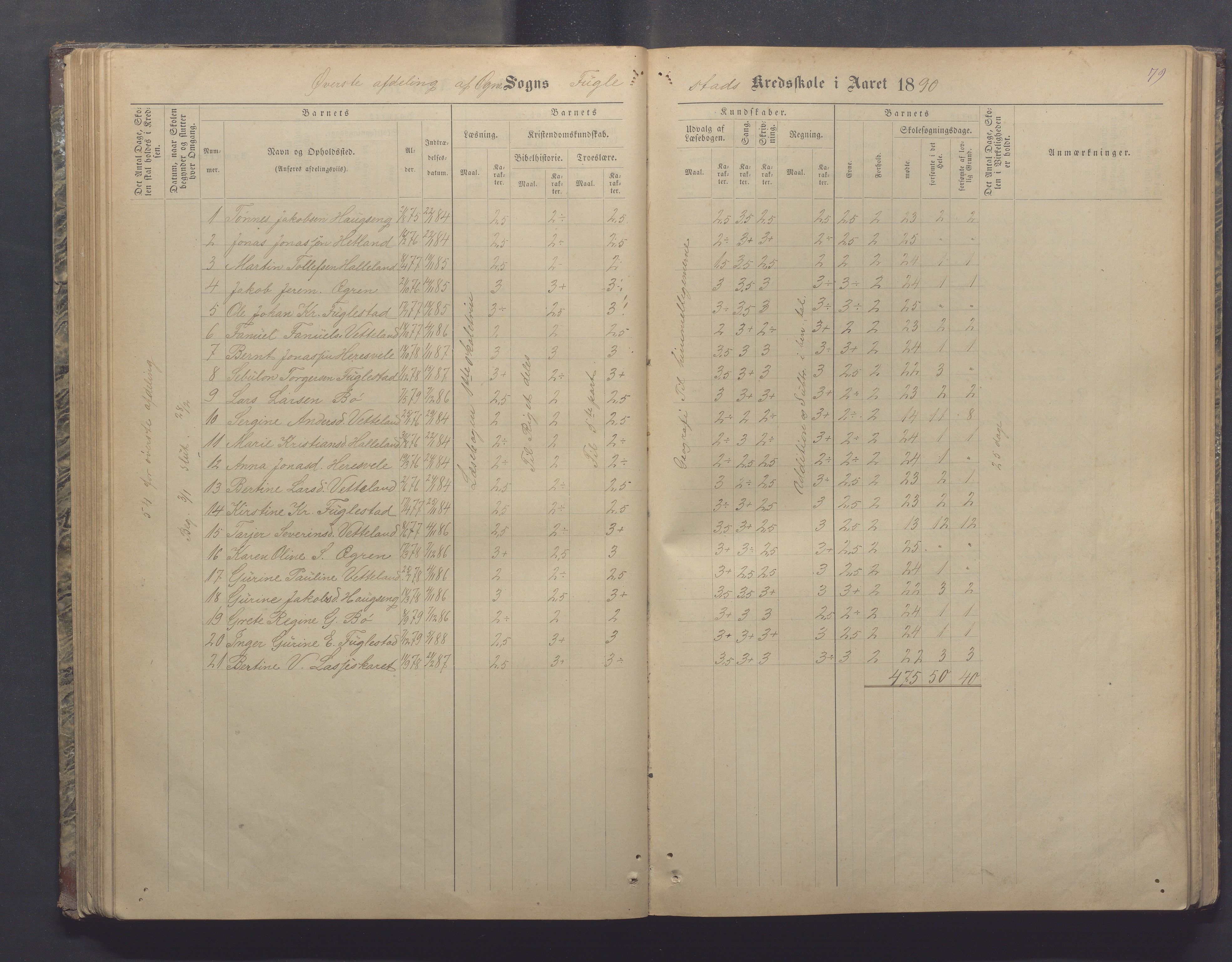 Ogna kommune- Skolekommisjonen/skulestyret, IKAR/K-100919/H/L0002: Skuleprotokoll, 1878-1897, s. 79