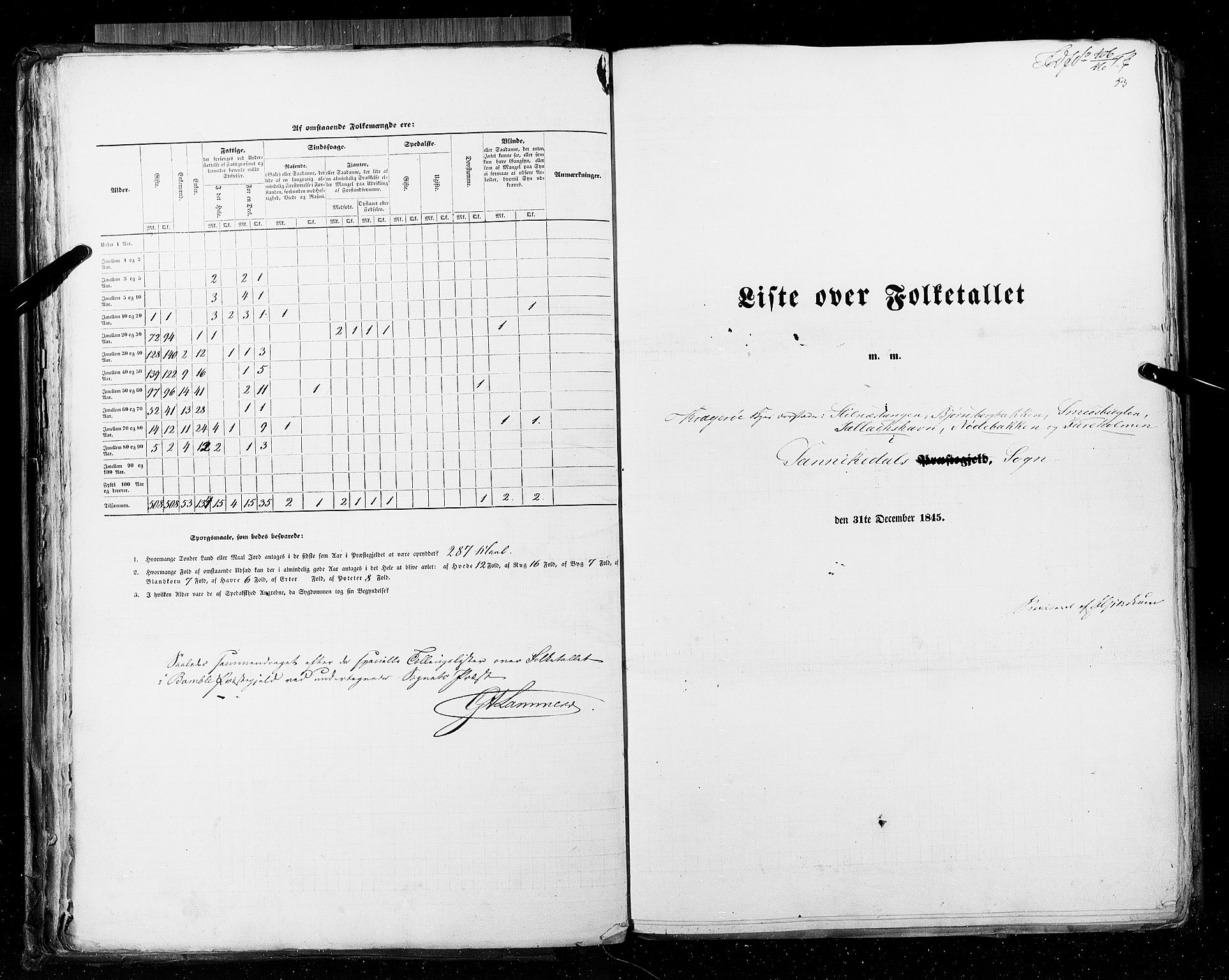 RA, Folketellingen 1845, bind 5: Bratsberg amt og Nedenes og Råbyggelaget amt, 1845, s. 53
