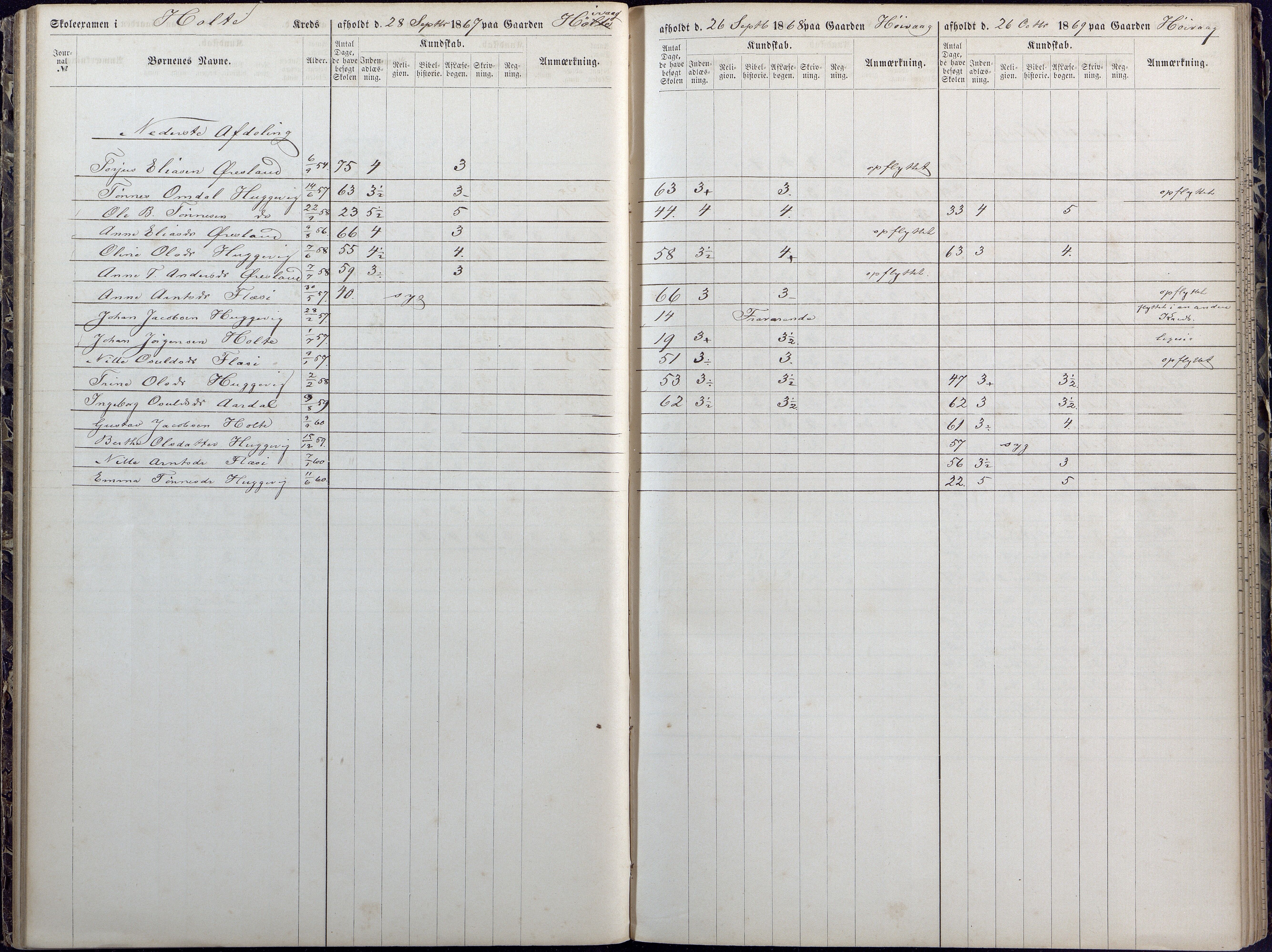 Høvåg kommune, AAKS/KA0927-PK/1/05/L0392: Eksamensprotokoll/alle skoledistrikt, 1864-1873, s. 57-58