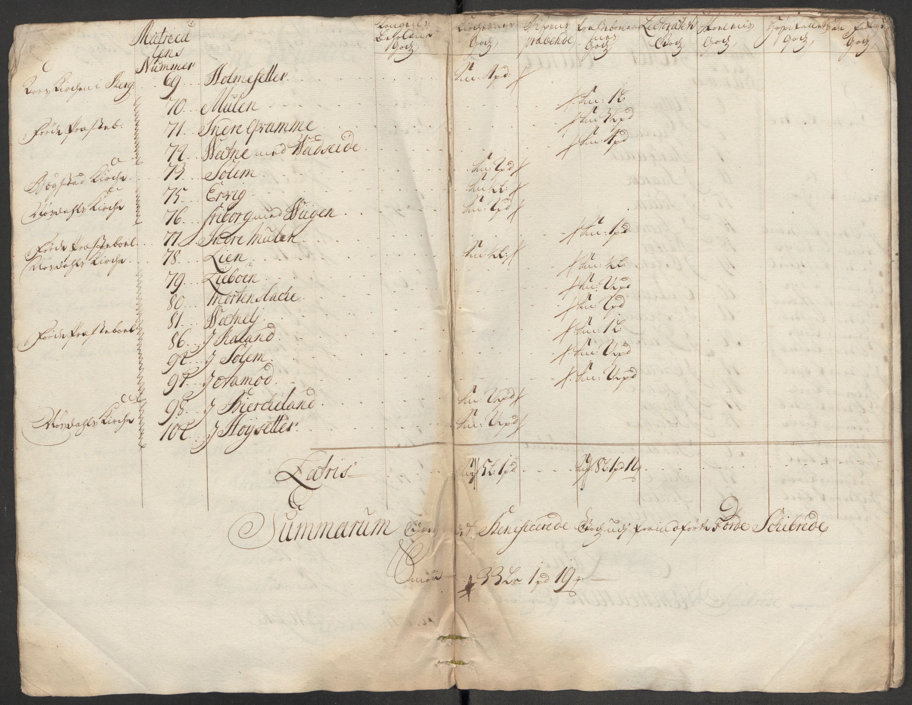 Rentekammeret inntil 1814, Reviderte regnskaper, Fogderegnskap, AV/RA-EA-4092/R53/L3439: Fogderegnskap Sunn- og Nordfjord, 1715, s. 157