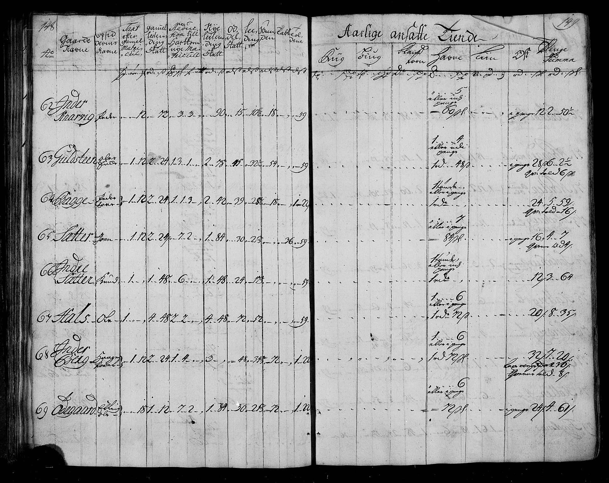 Rentekammeret inntil 1814, Realistisk ordnet avdeling, AV/RA-EA-4070/N/Nb/Nbf/L0155: Nordmøre matrikkelprotokoll, 1721-1723, s. 77