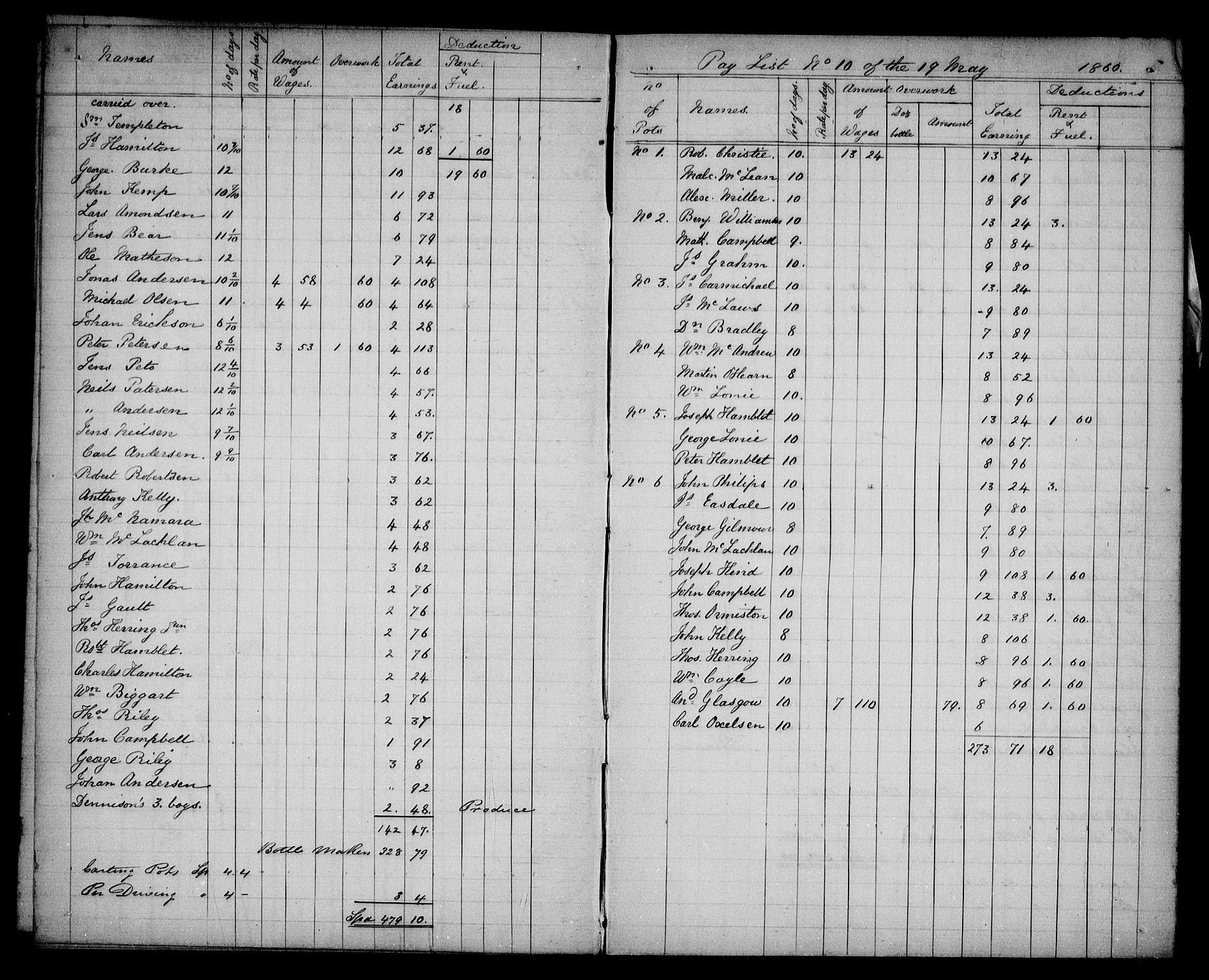 Aker sorenskriveri, AV/SAO-A-10895/H/Ha/Haa/L0005: Dødsanmeldelsesprotokoll, 1873-1876