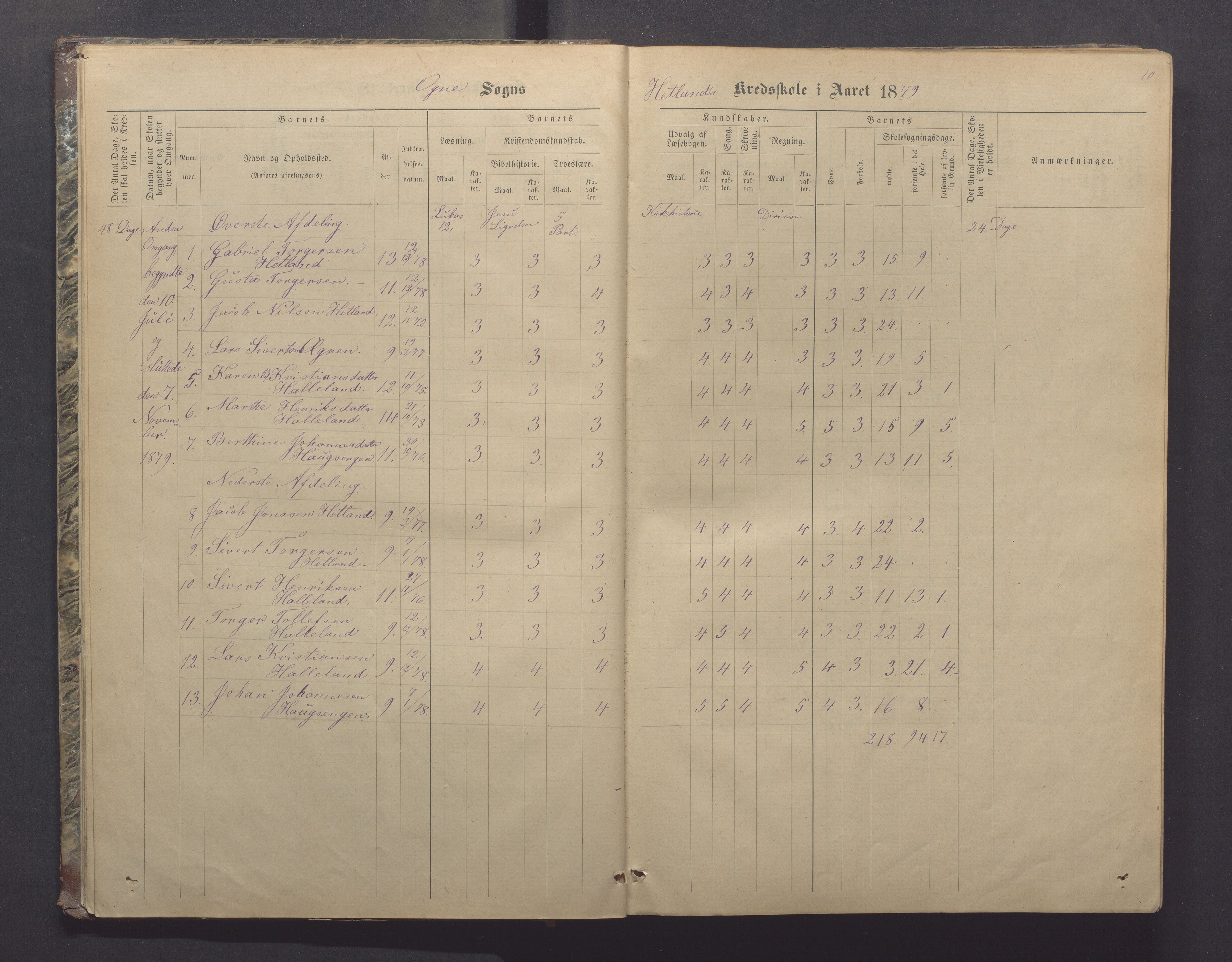 Ogna kommune- Skolekommisjonen/skulestyret, IKAR/K-100919/H/L0002: Skuleprotokoll, 1878-1897, s. 10