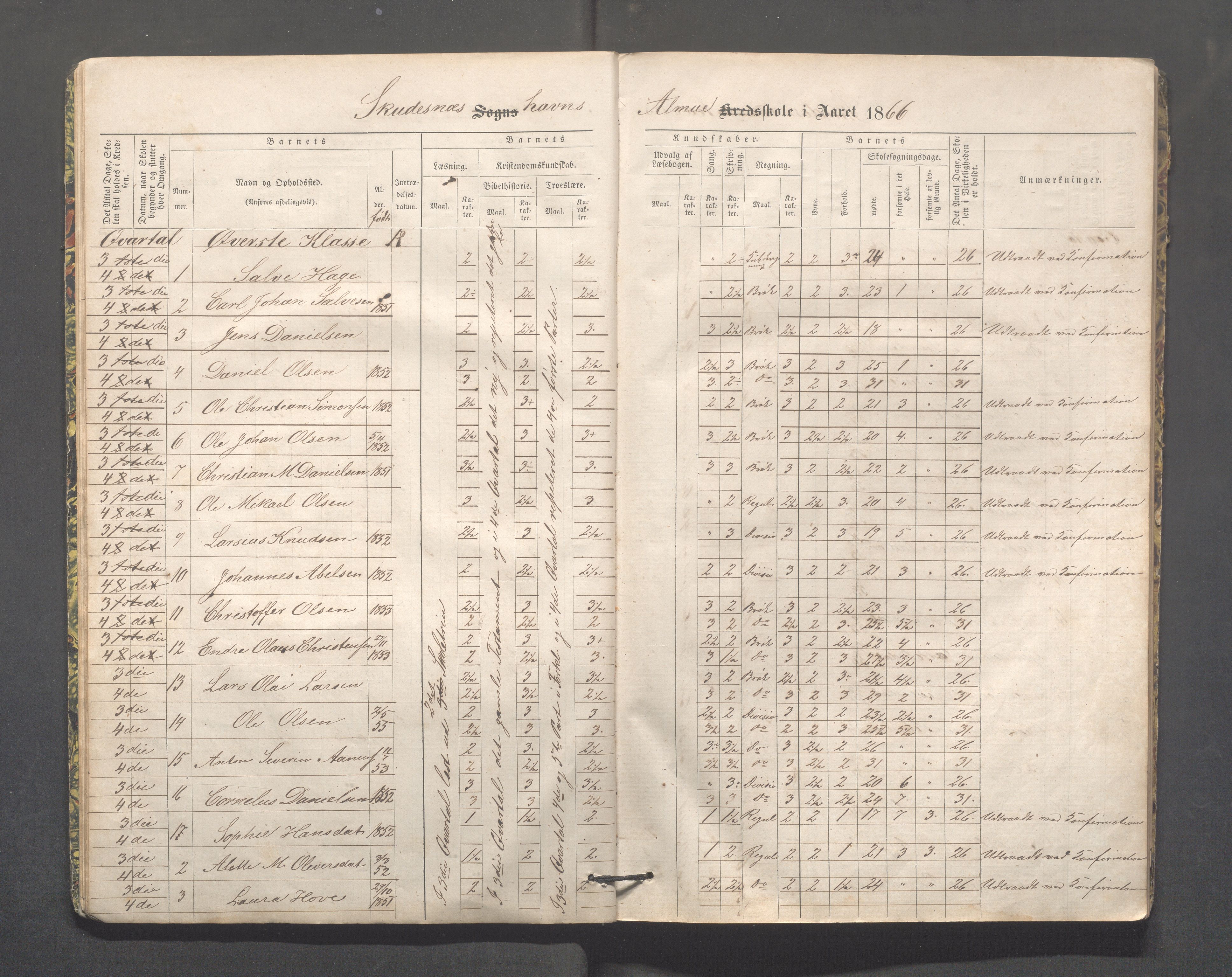 Skudeneshavn kommune - Skudeneshavn skole, IKAR/A-373/F/L0002: Karakterprotokoll, 1866-1872, s. 10