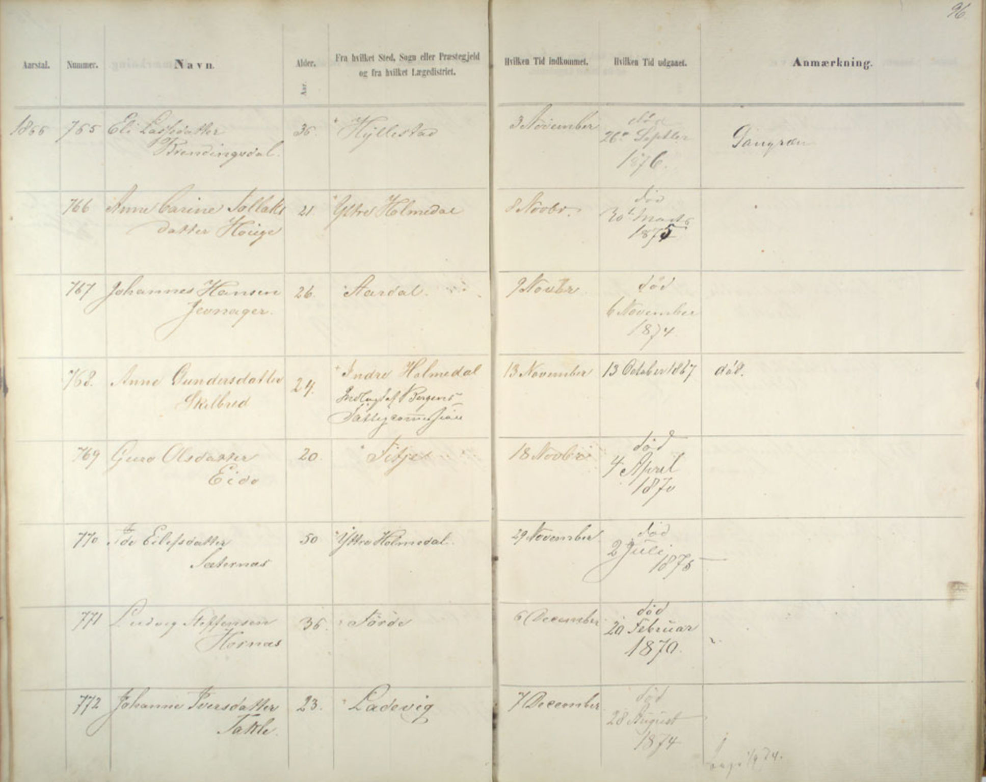 Lepraarkiver - Pleiestiftelsen for spedalske no.1, AV/SAB-A-60601/C/L0005: Av- og tilgangsliste, 1857-1955, s. 96