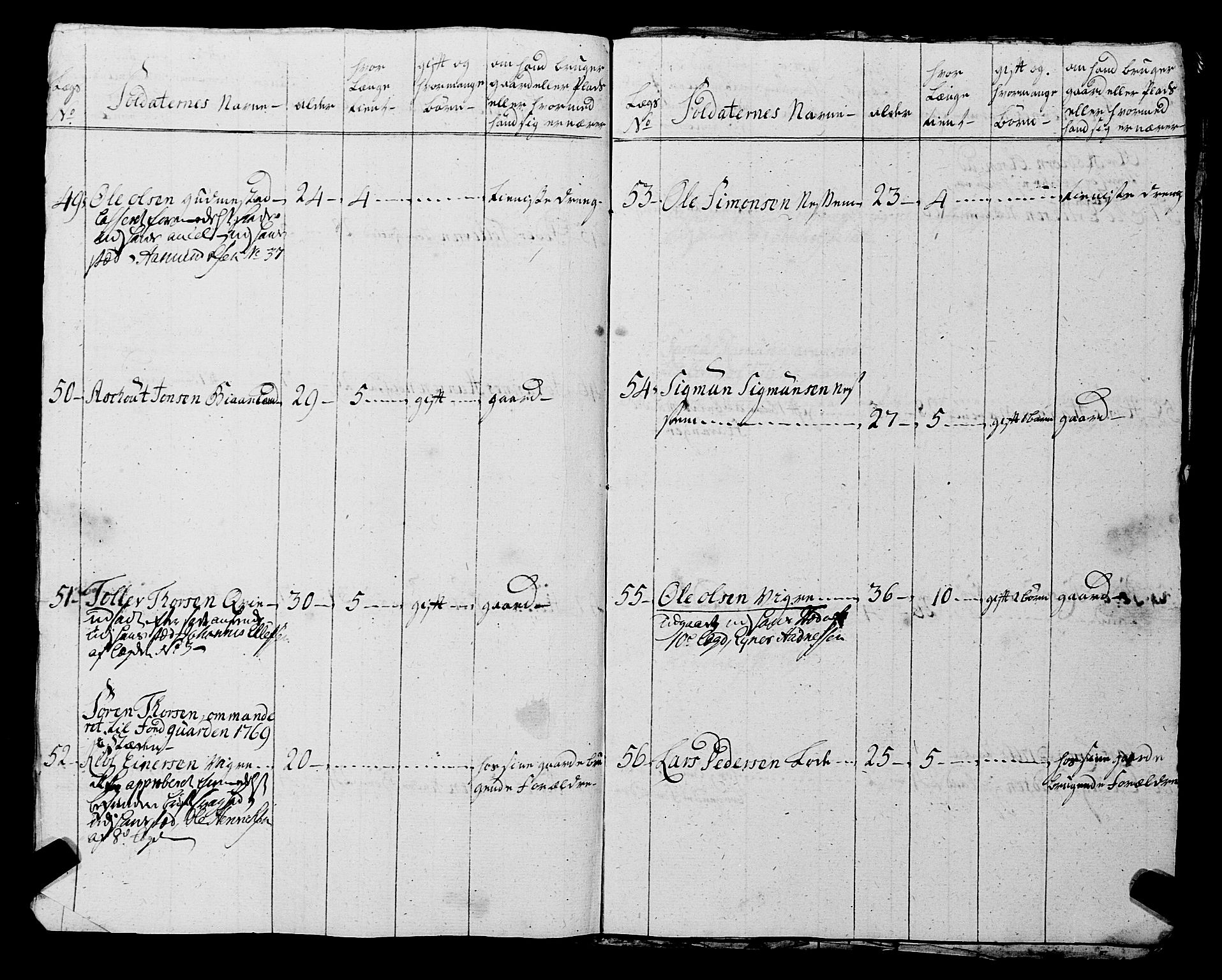 Fylkesmannen i Rogaland, AV/SAST-A-101928/99/3/325/325CA, 1655-1832, s. 7845