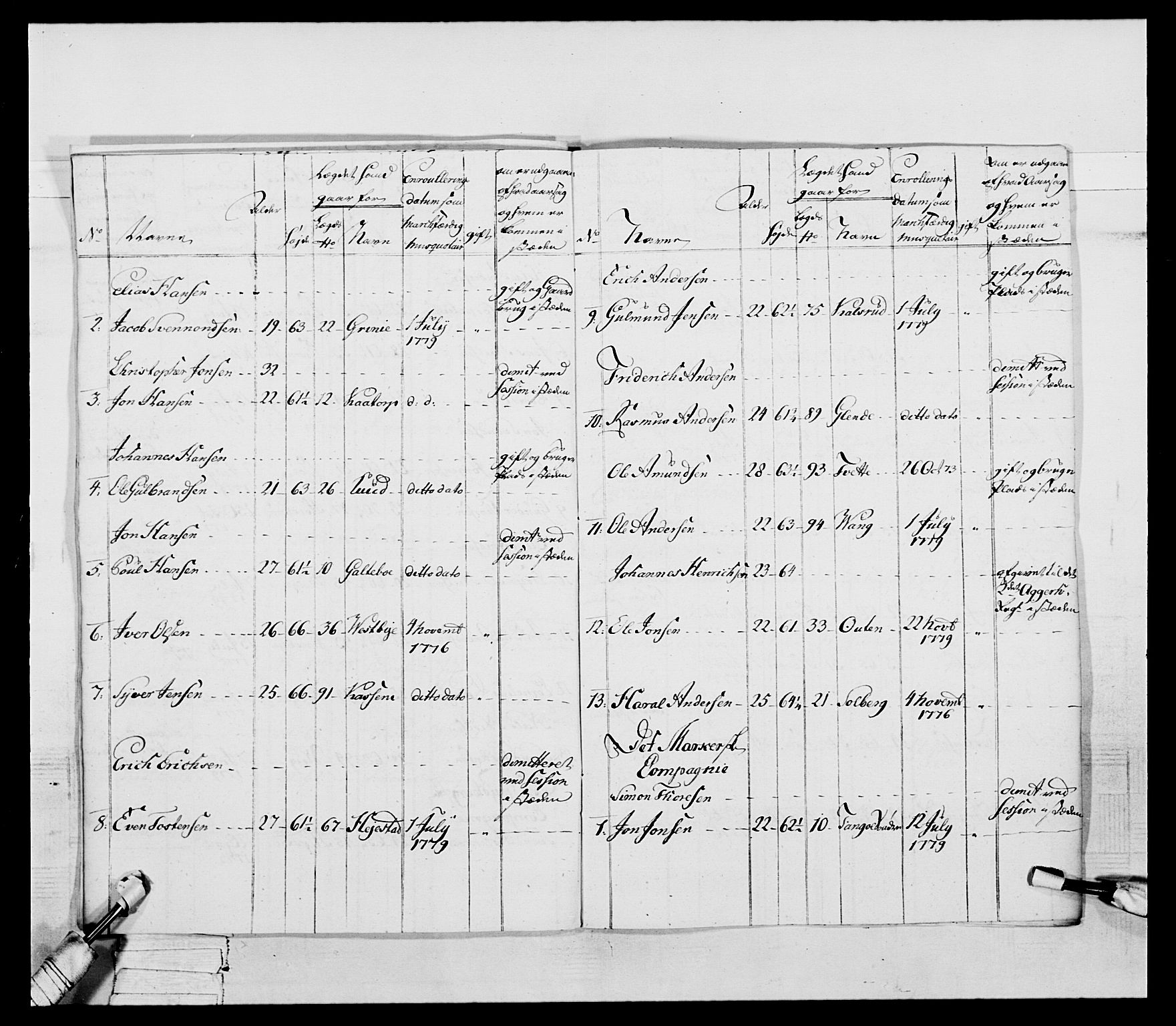 Generalitets- og kommissariatskollegiet, Det kongelige norske kommissariatskollegium, AV/RA-EA-5420/E/Eh/L0052: 1. Smålenske nasjonale infanteriregiment, 1774-1789, s. 131