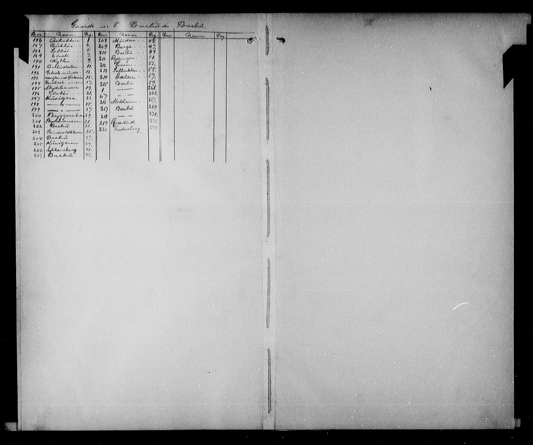 Nedenes sorenskriveri, SAK/1221-0006/G/Ga/Gaa/L0027: Panteregister nr. 25, 1899-1906