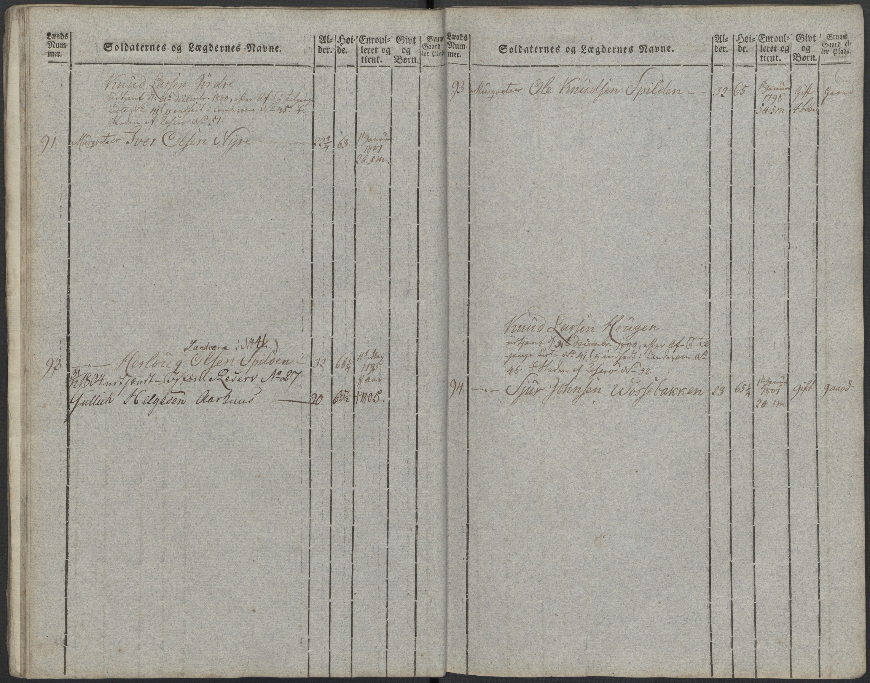 Generalitets- og kommissariatskollegiet, Det kongelige norske kommissariatskollegium, RA/EA-5420/E/Eh/L0097: Bergenhusiske nasjonale infanteriregiment, 1803-1807, s. 74