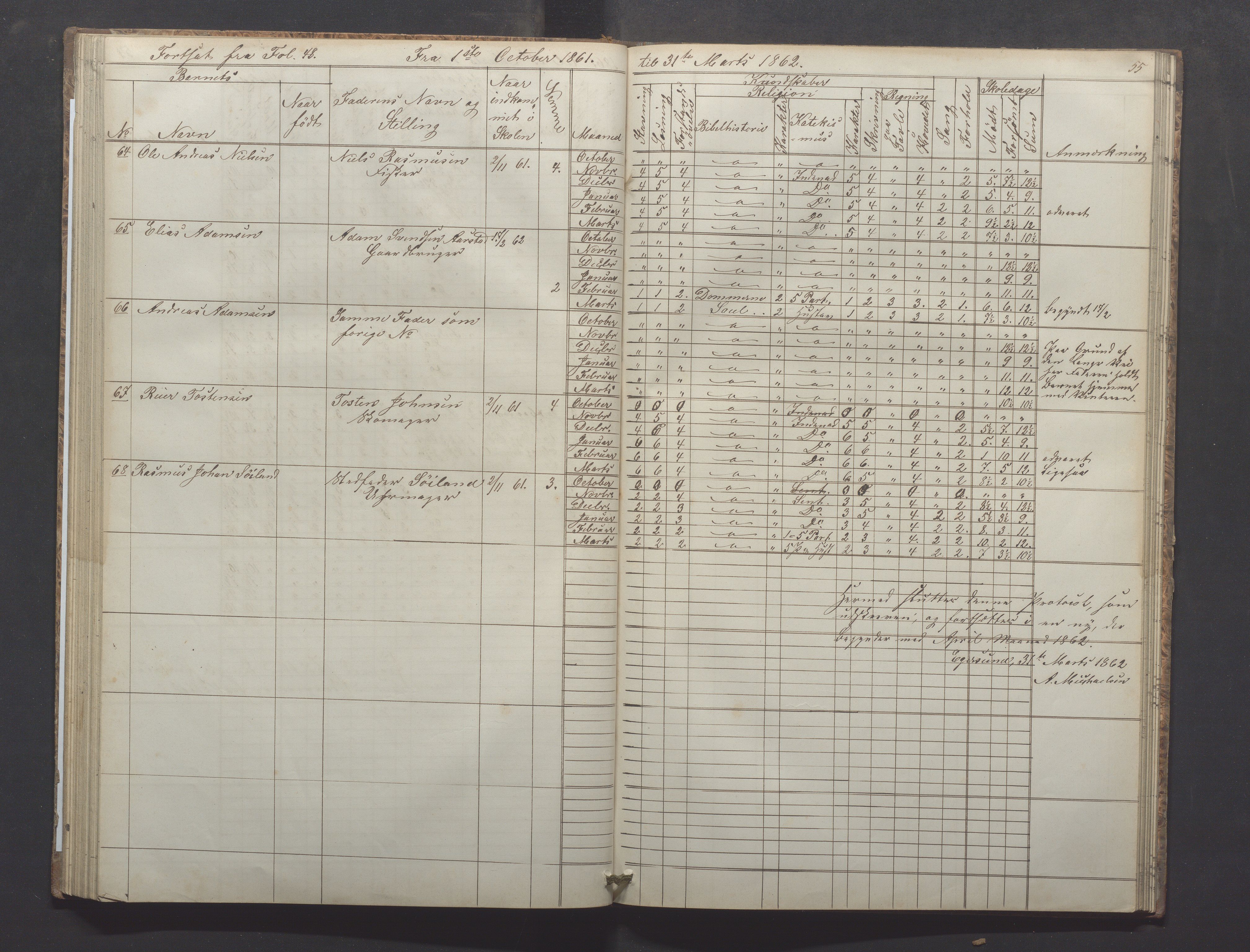 Egersund kommune (Ladested) - Egersund almueskole/folkeskole, IKAR/K-100521/H/L0008: Skoleprotokoll - Almueskolen, 1. klasse, 1859-1862, s. 55